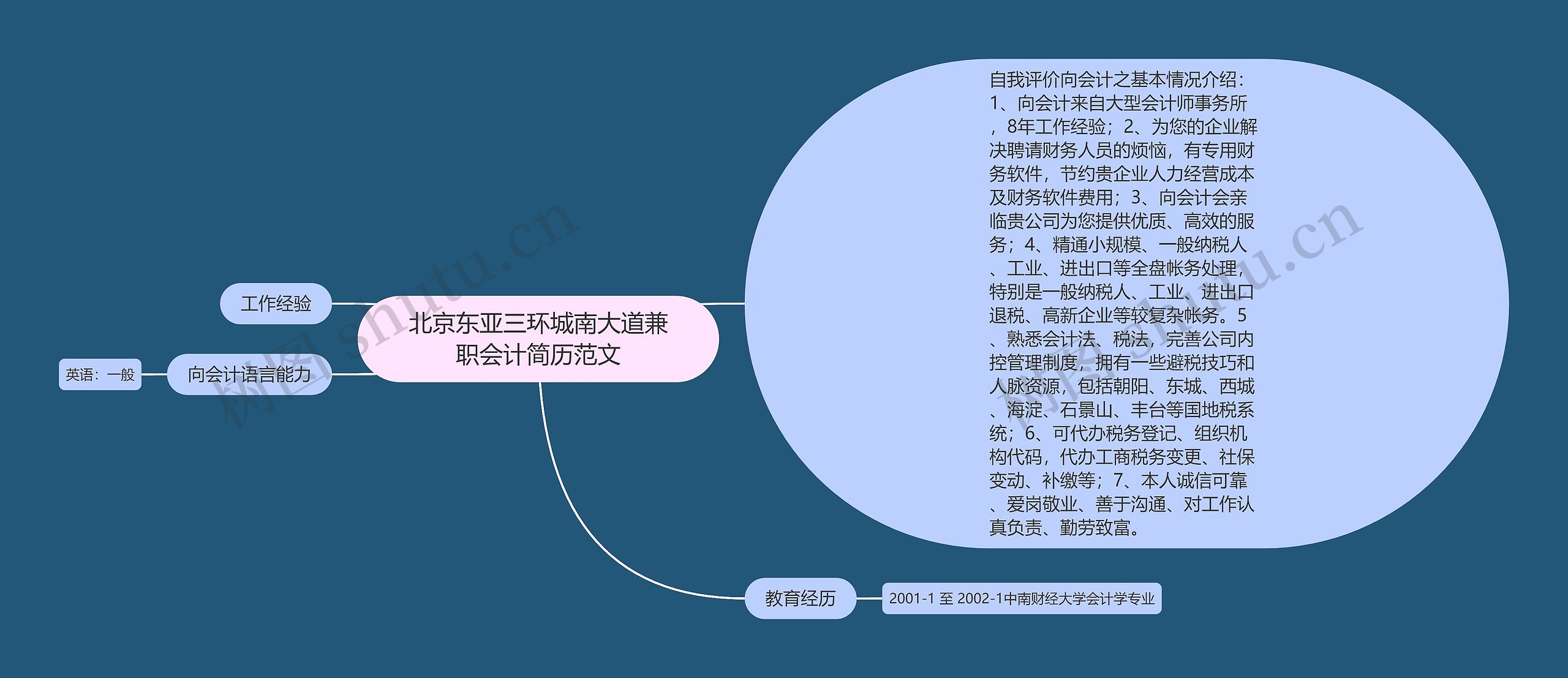 北京东亚三环城南大道兼职会计简历范文思维导图