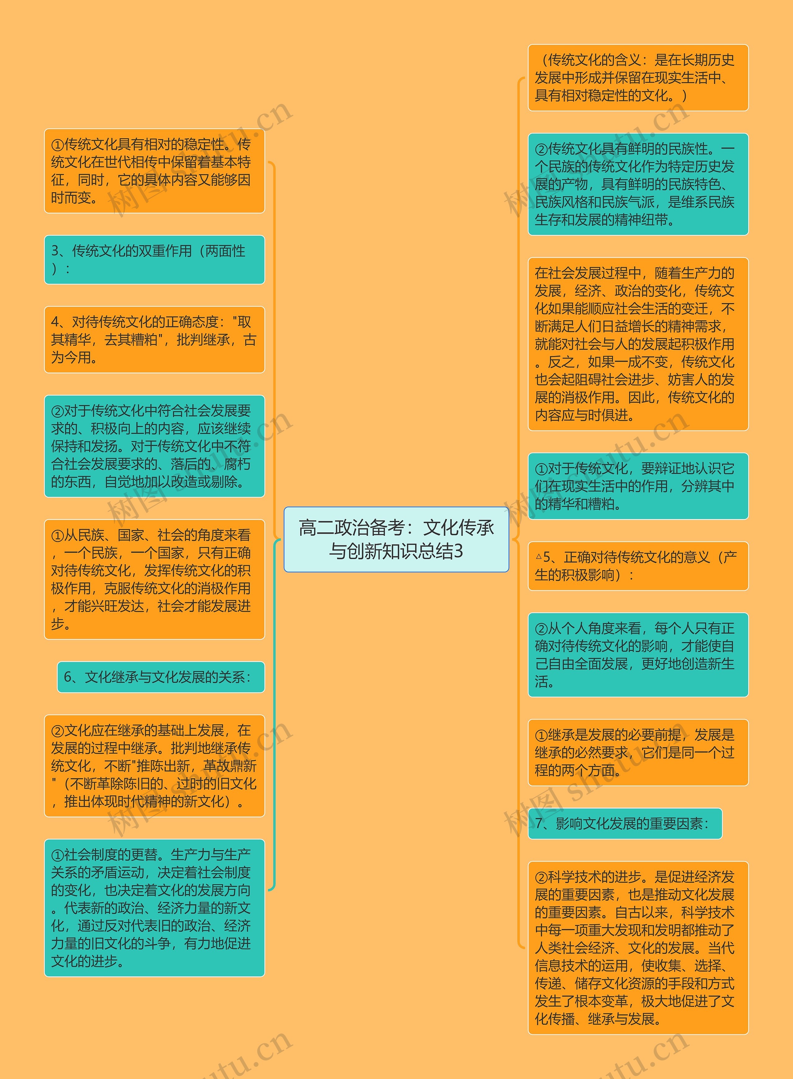 高二政治备考：文化传承与创新知识总结3