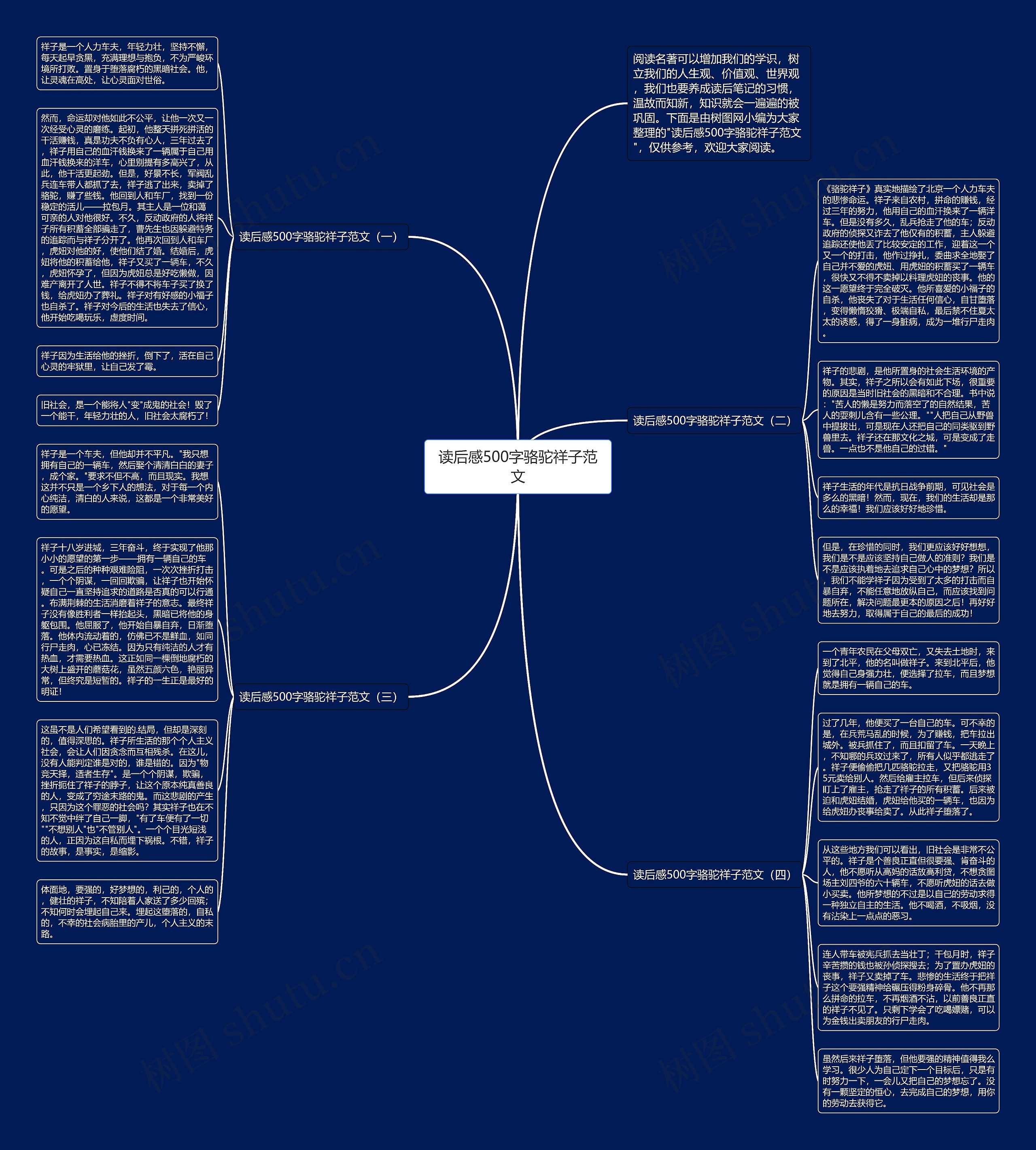 读后感500字骆驼祥子范文思维导图