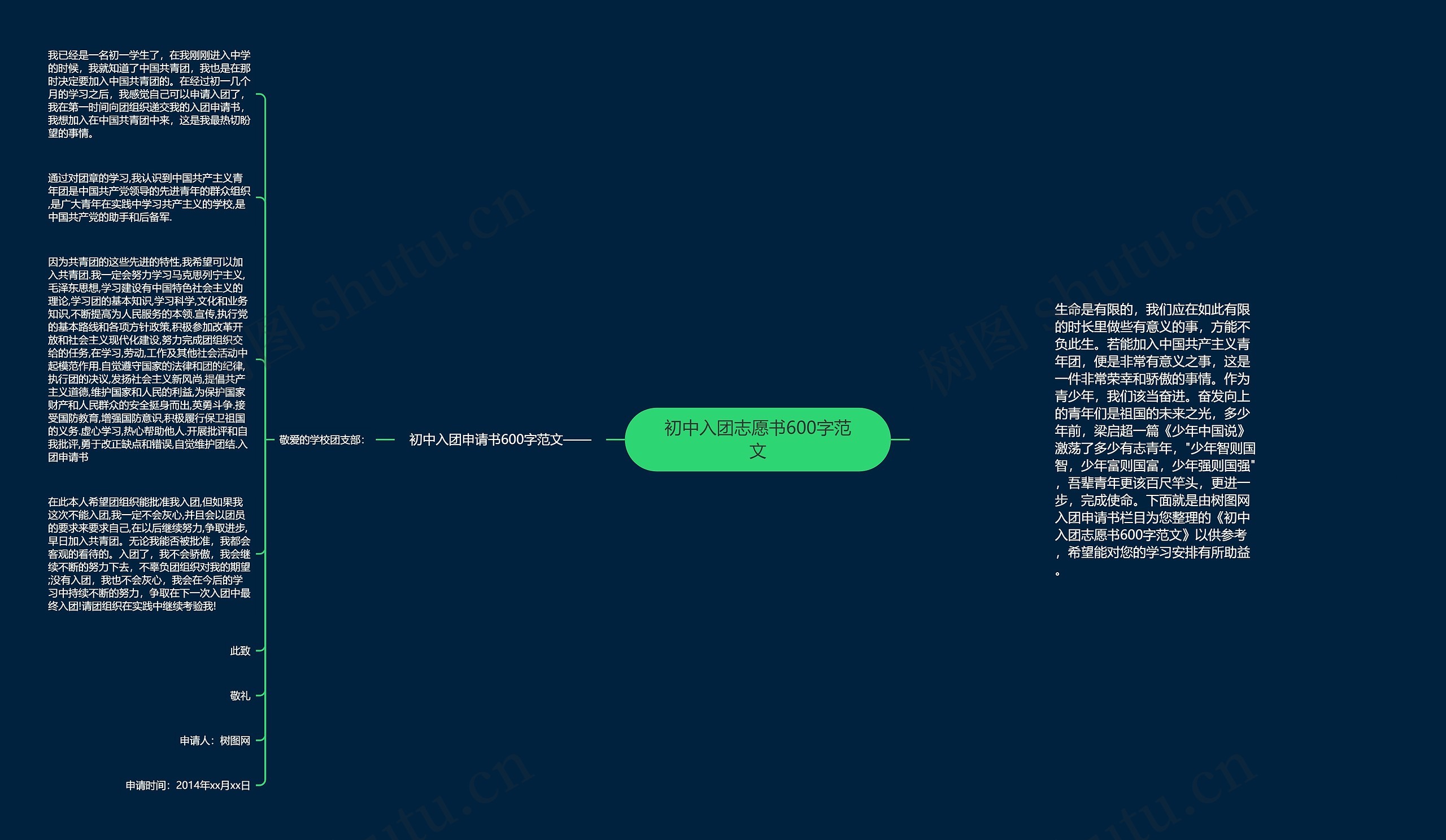 初中入团志愿书600字范文思维导图