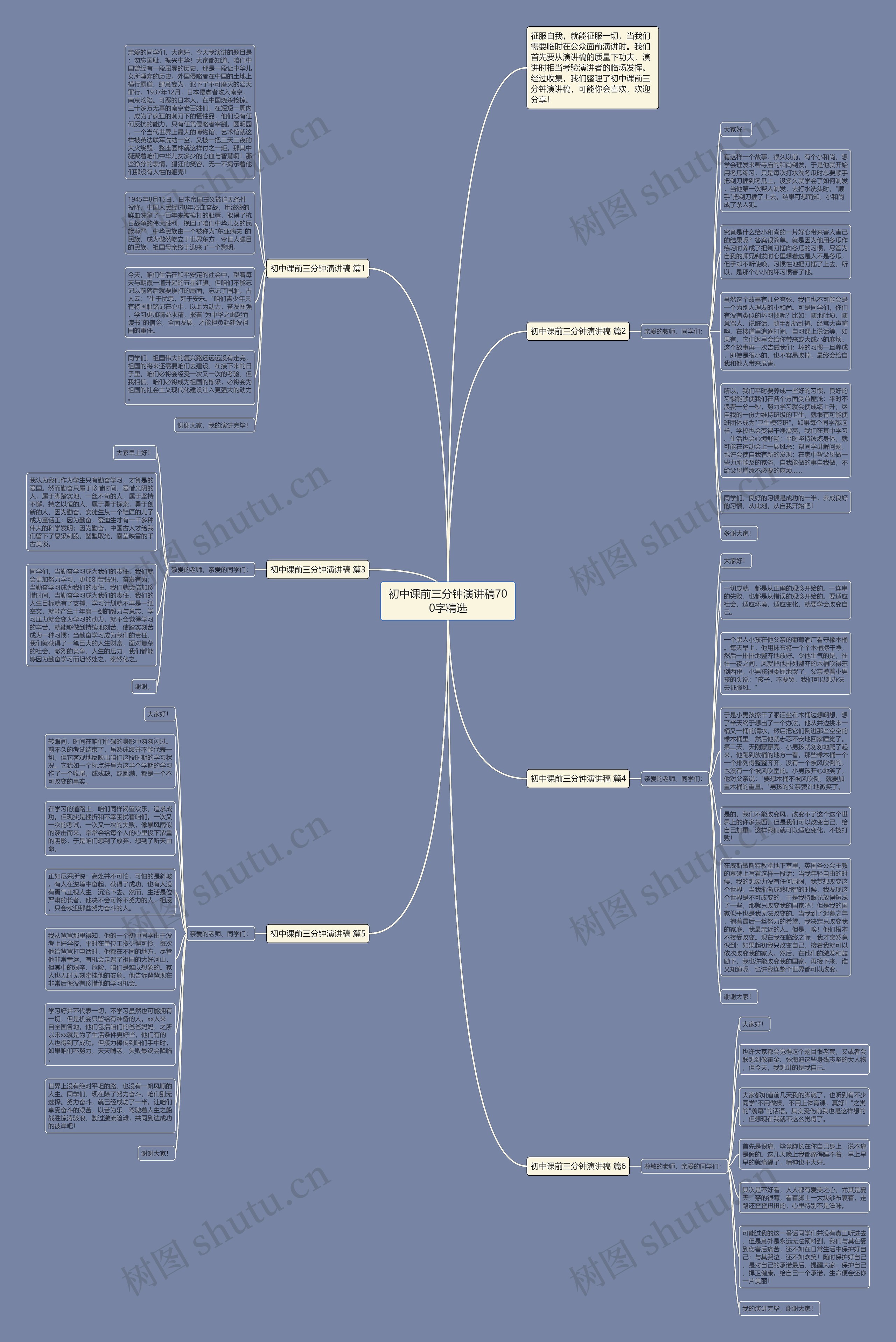 初中课前三分钟演讲稿700字精选思维导图