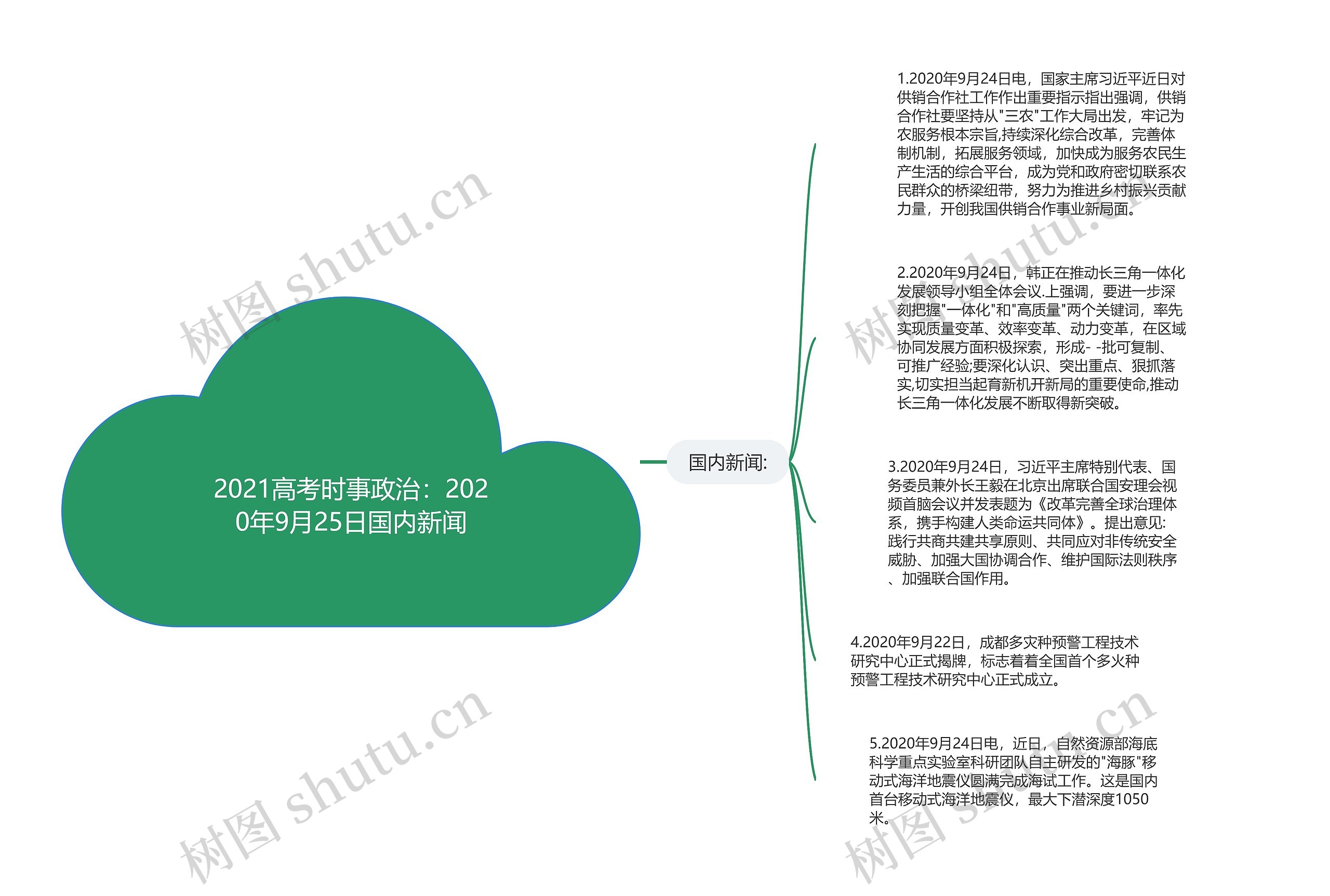 2021高考时事政治：2020年9月25日国内新闻思维导图