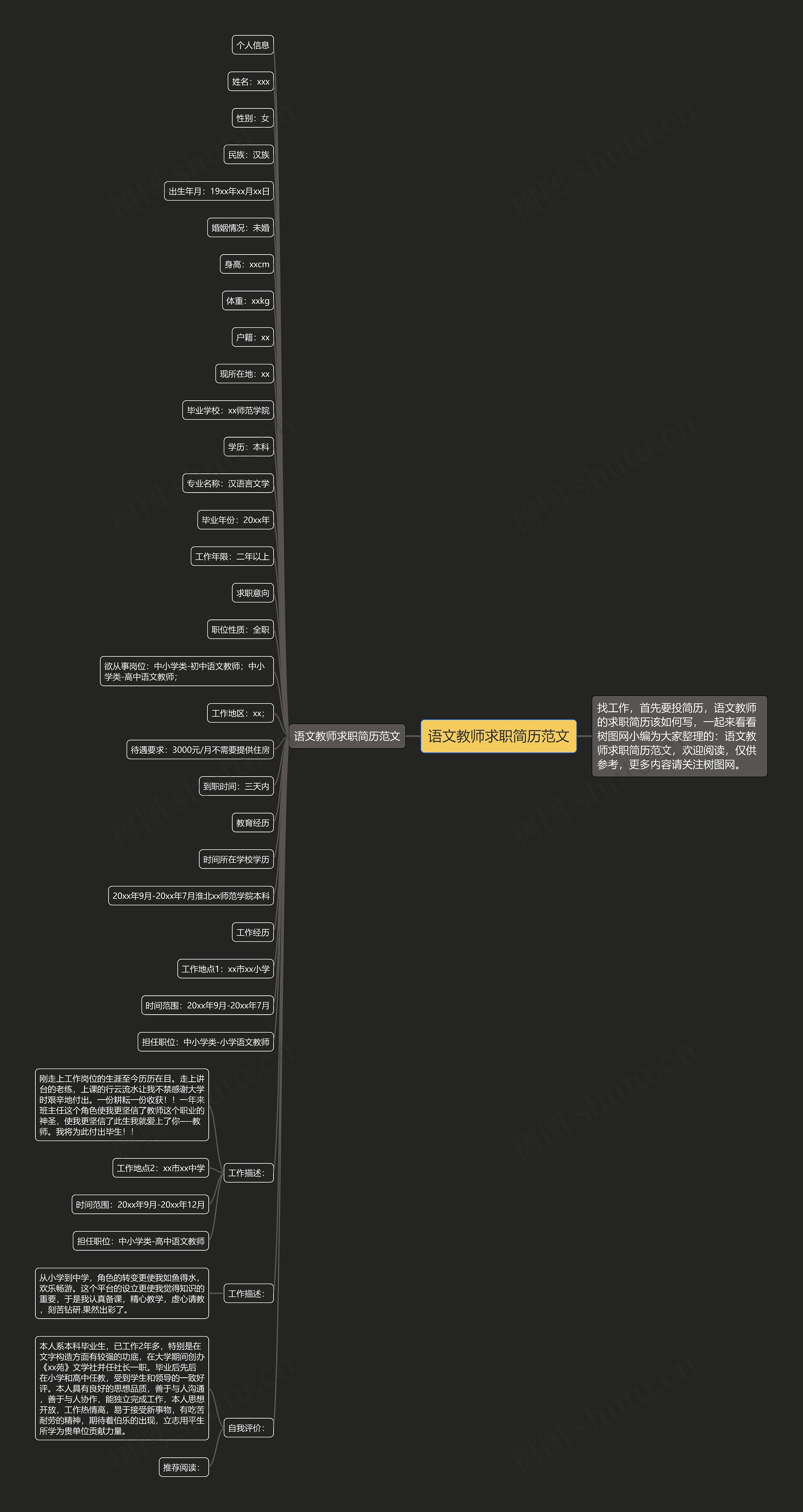 语文教师求职简历范文思维导图