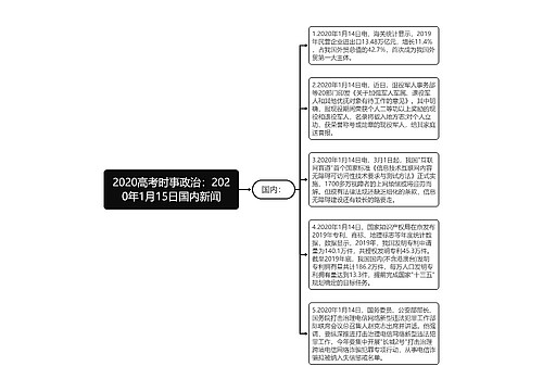 2020高考时事政治：2020年1月15日国内新闻