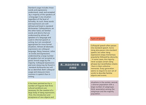 高二英语经典背诵：语言的类型