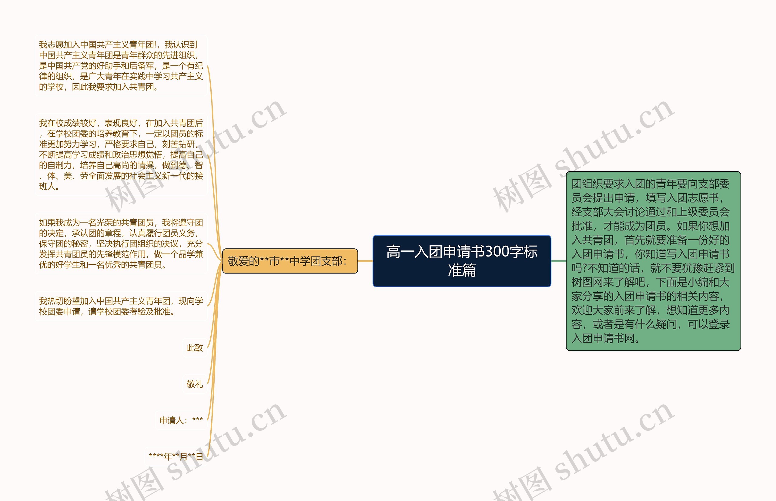 高一入团申请书300字标准篇思维导图