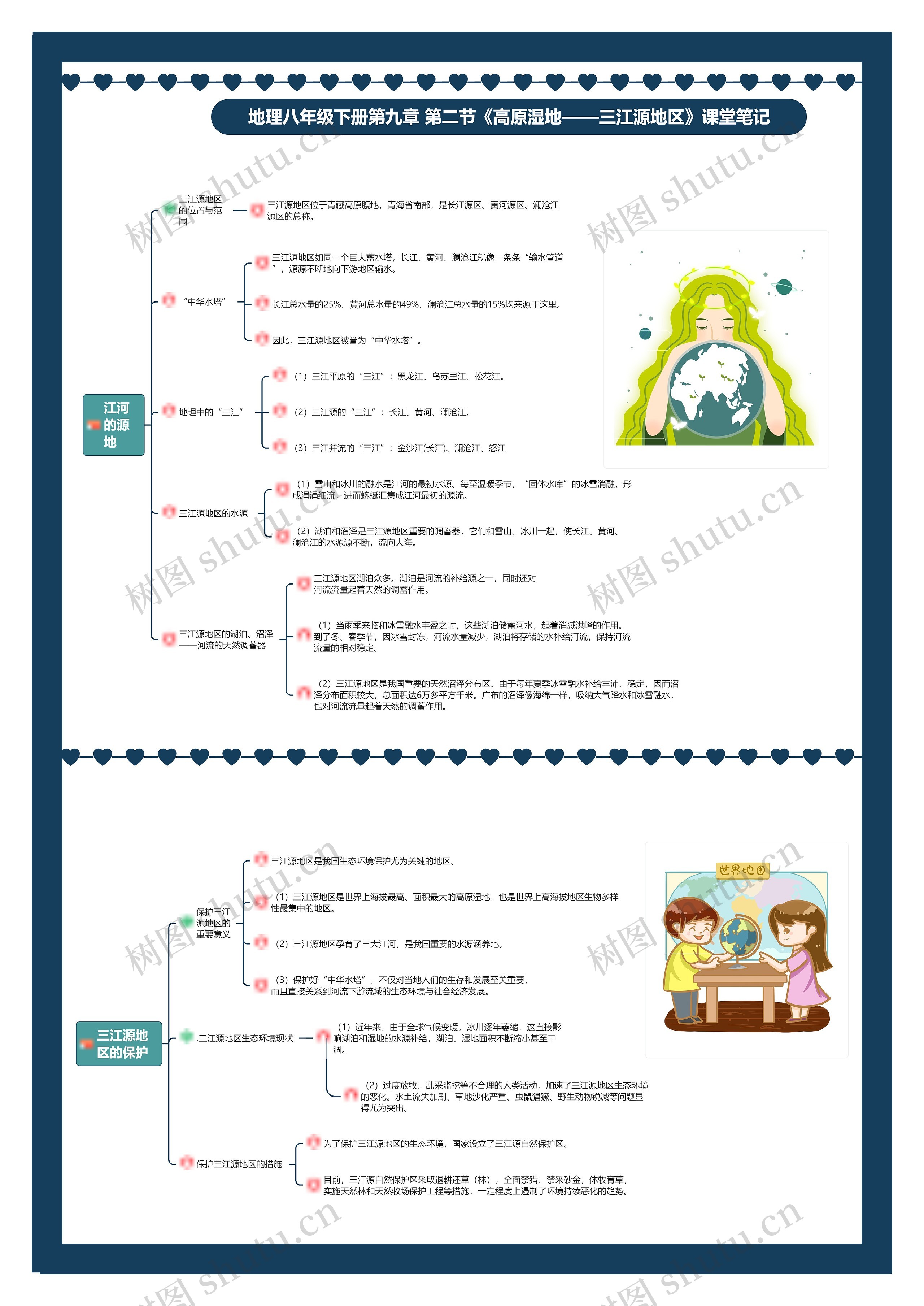 地理八年级下册第九章 第二节《高原湿地——三江源地区》课堂笔记思维导图