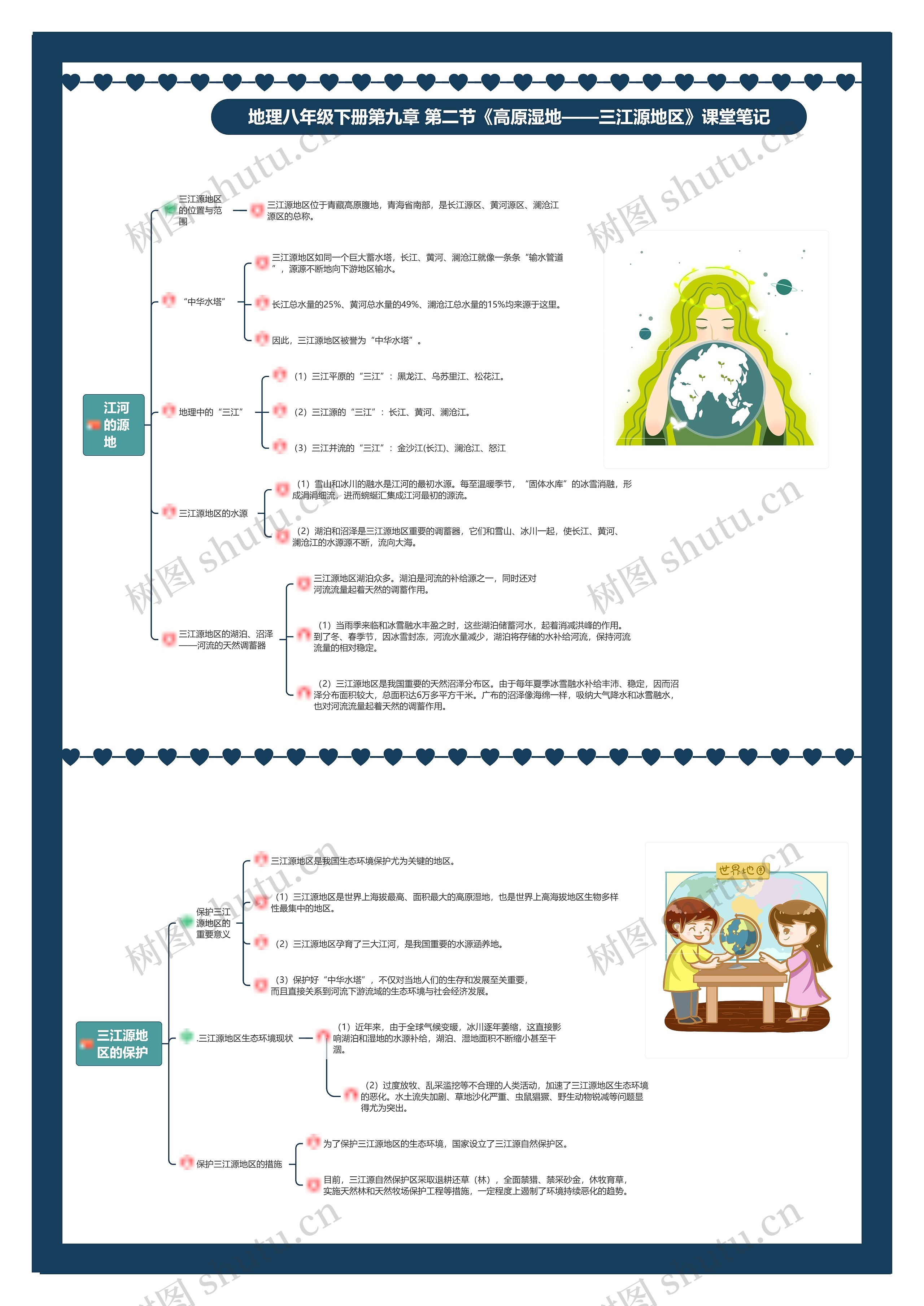 地理八年级下册第九章 第二节《高原湿地——三江源地区》课堂笔记思维导图高清图 地理八年级下册第九章 第二节《高原湿地——三江源地区》课堂笔记思维导图