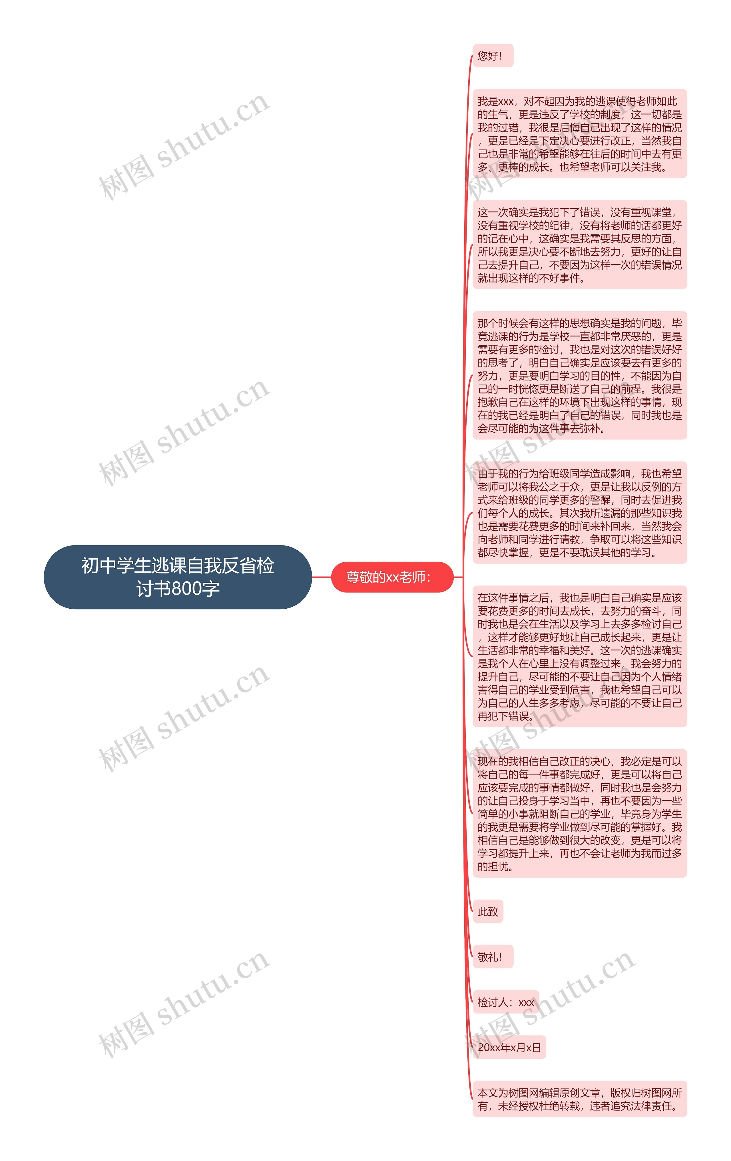 初中学生逃课自我反省检讨书800字