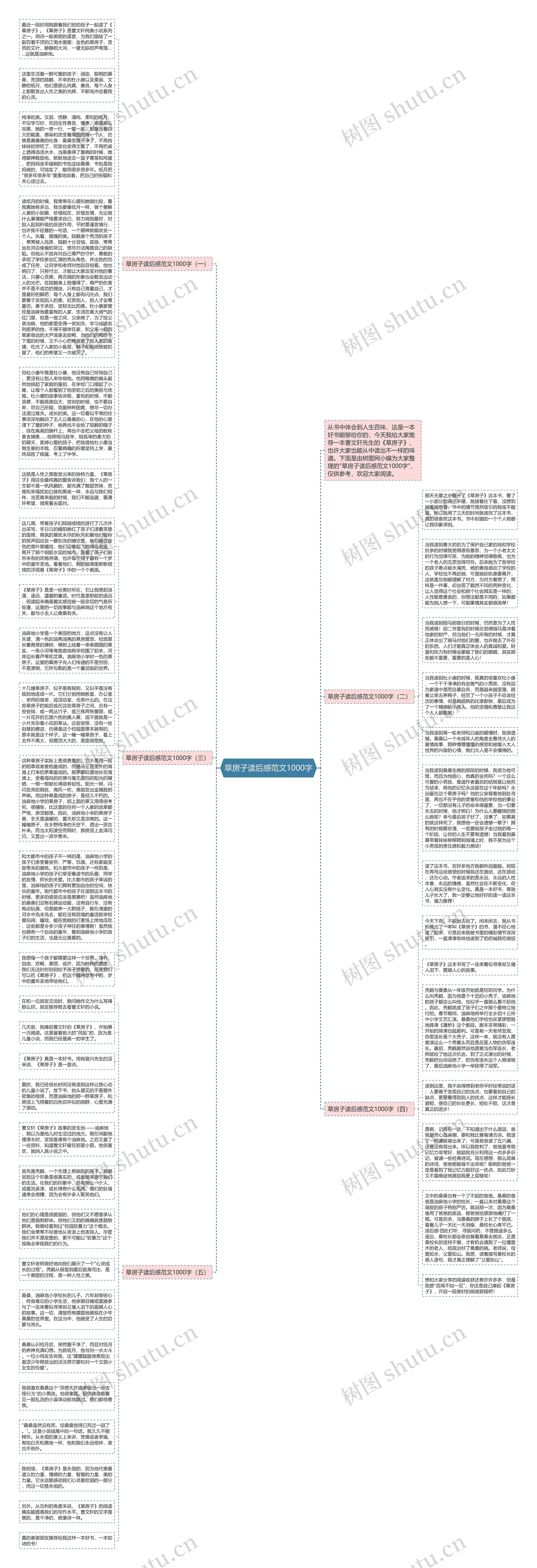 草房子读后感范文1000字思维导图