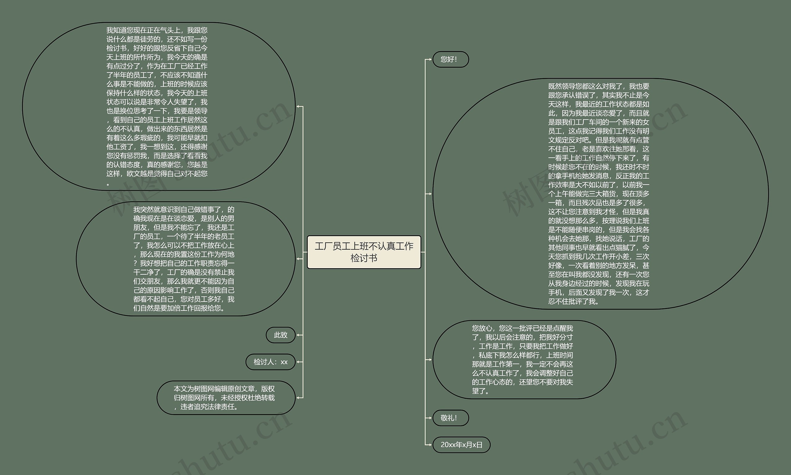 工厂员工上班不认真工作检讨书思维导图