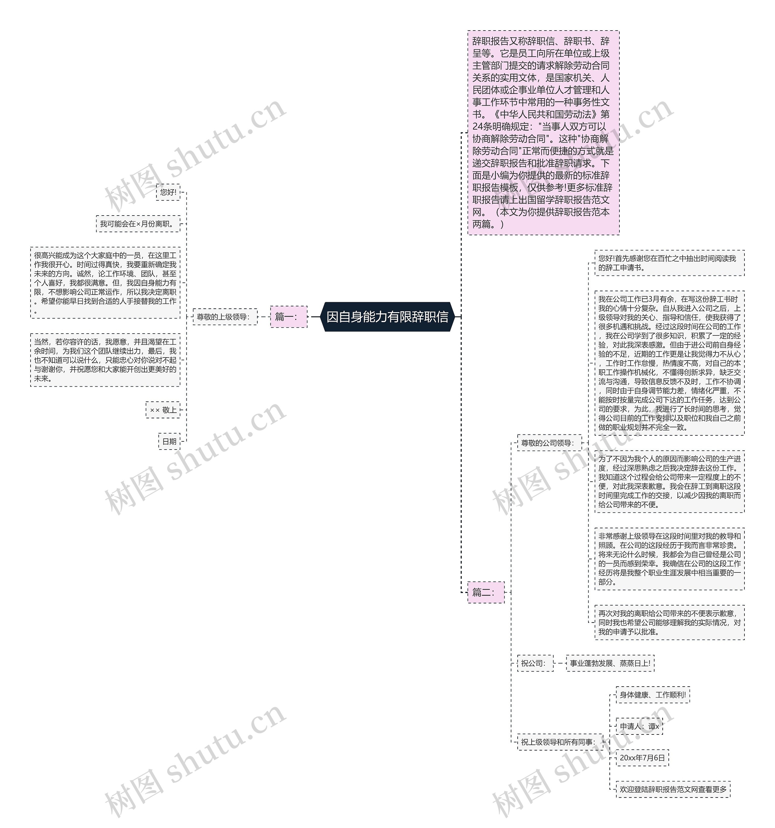 因自身能力有限辞职信