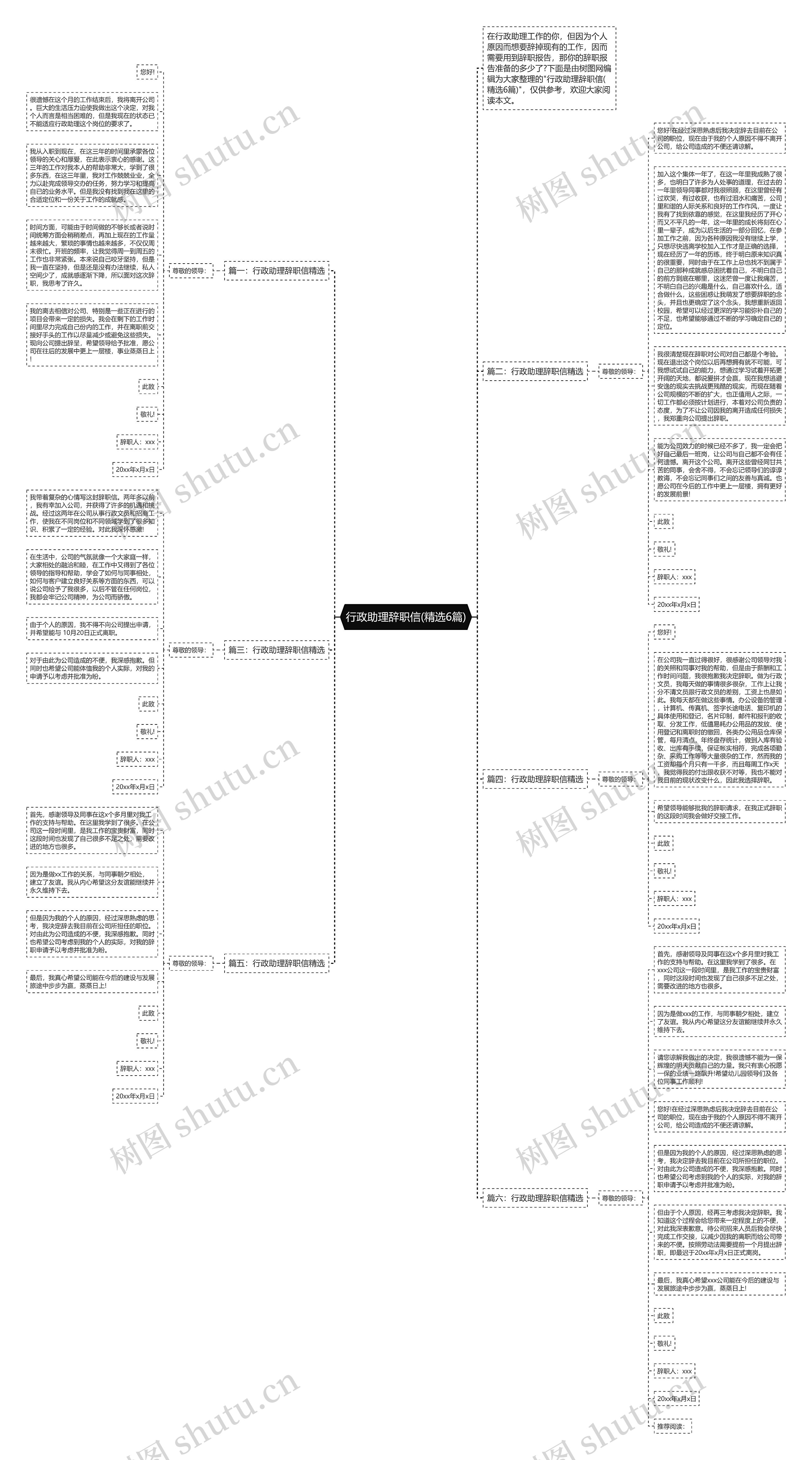 行政助理辞职信(精选6篇)思维导图