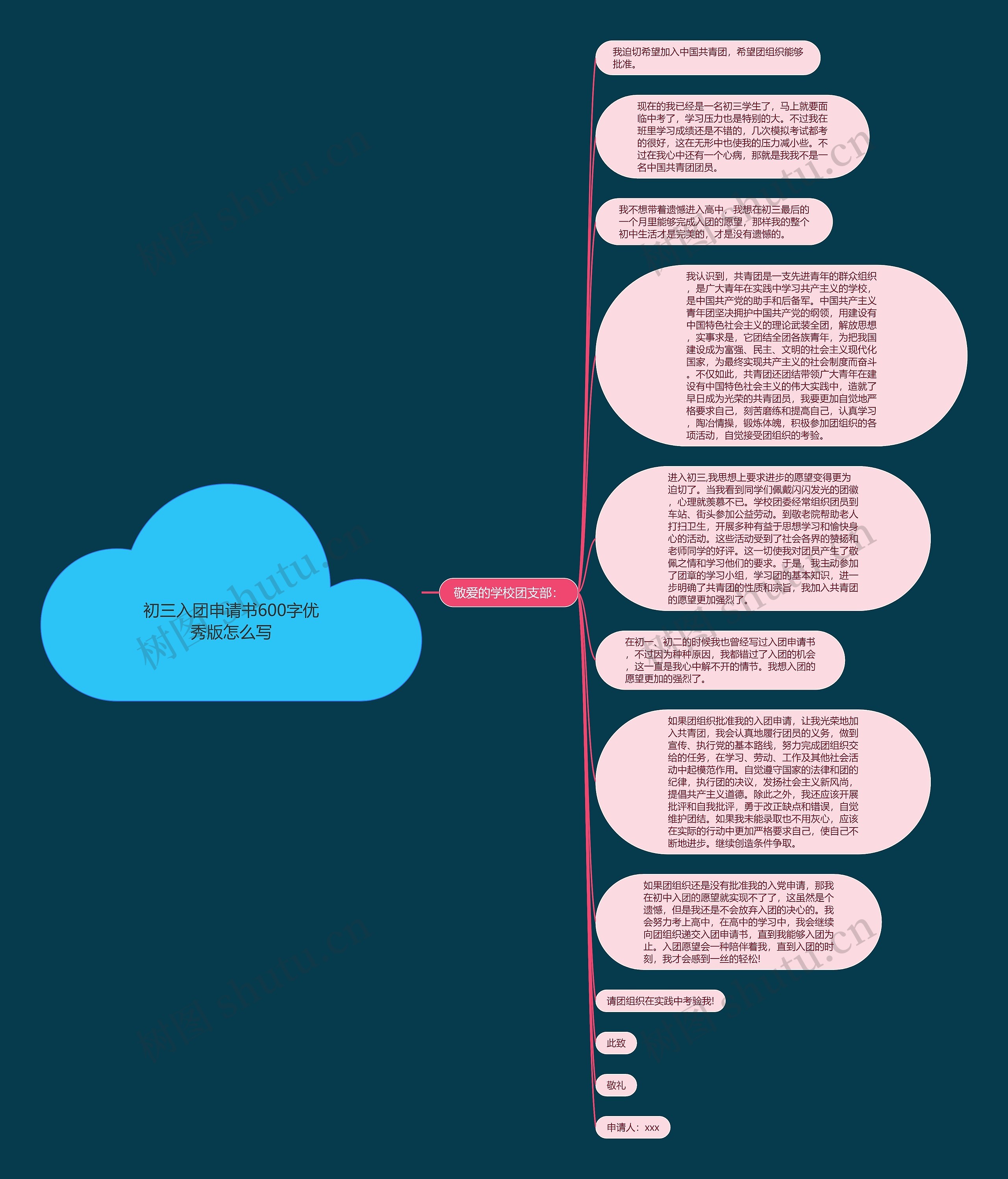 初三入团申请书600字优秀版怎么写思维导图