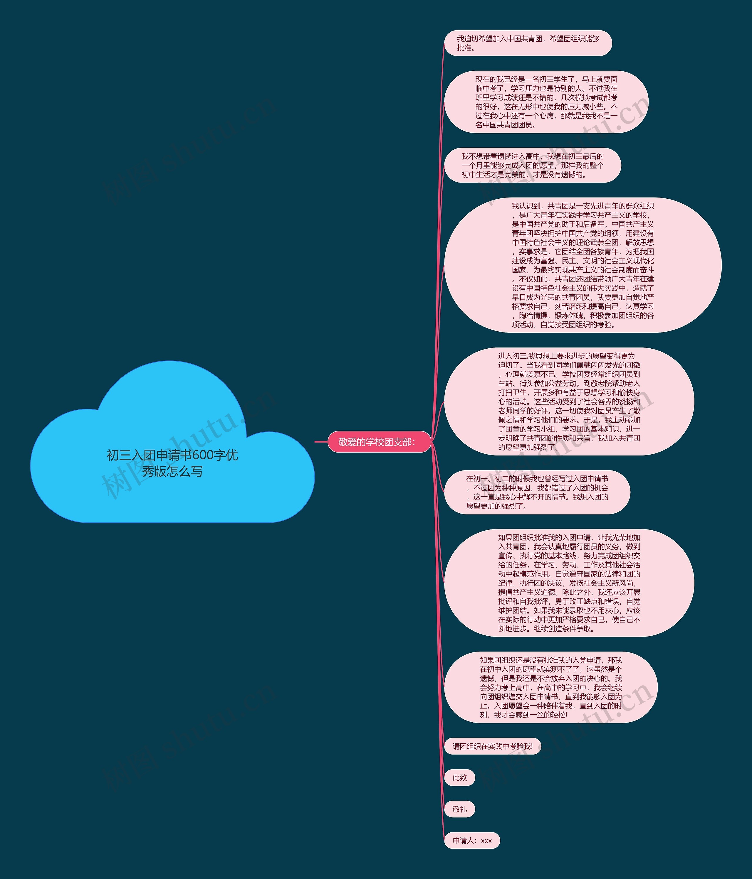 初三入团申请书600字优秀版怎么写思维导图高清图 初三入团申请书600字优秀版怎么写思维导图