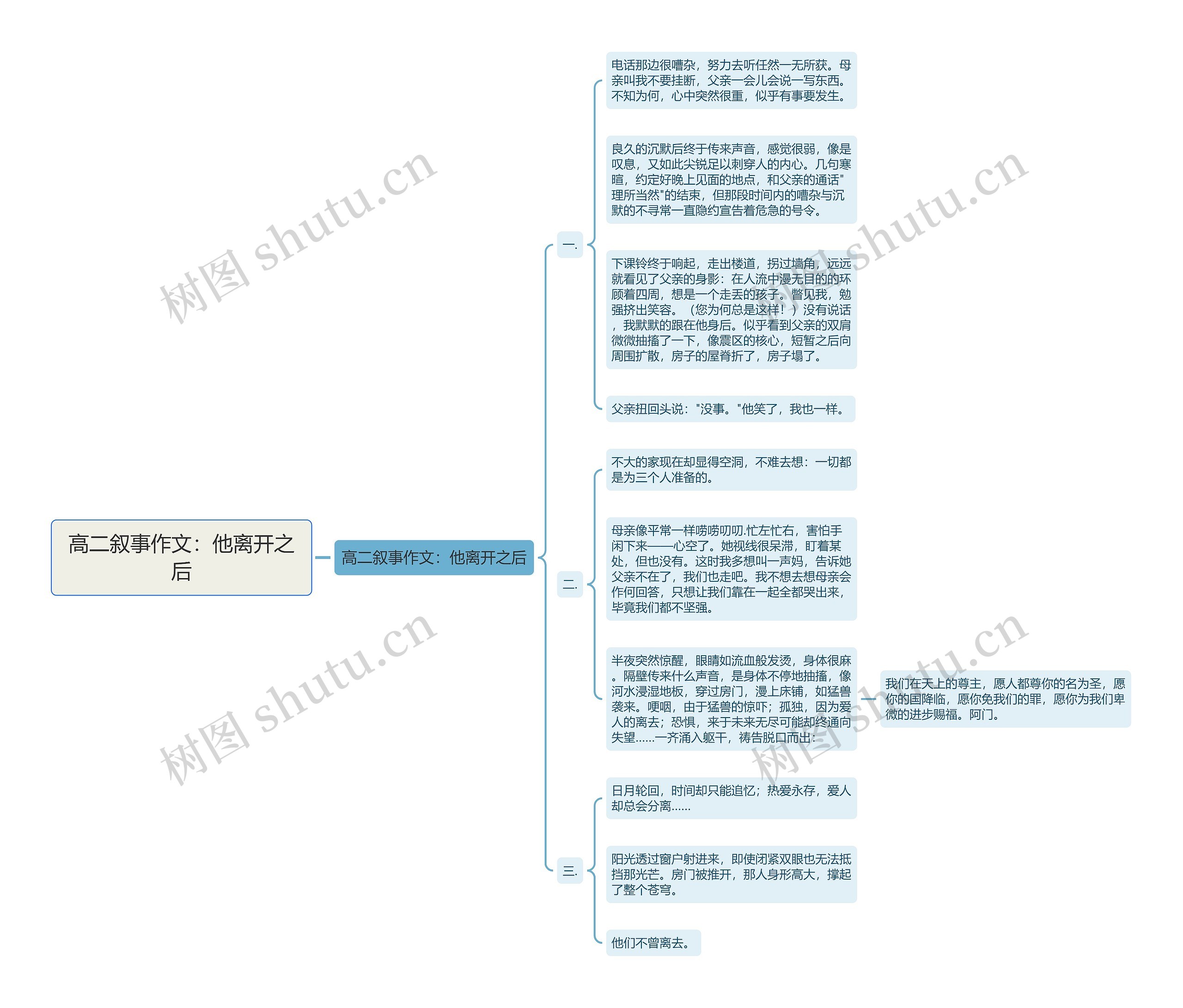 高二叙事作文：他离开之后思维导图