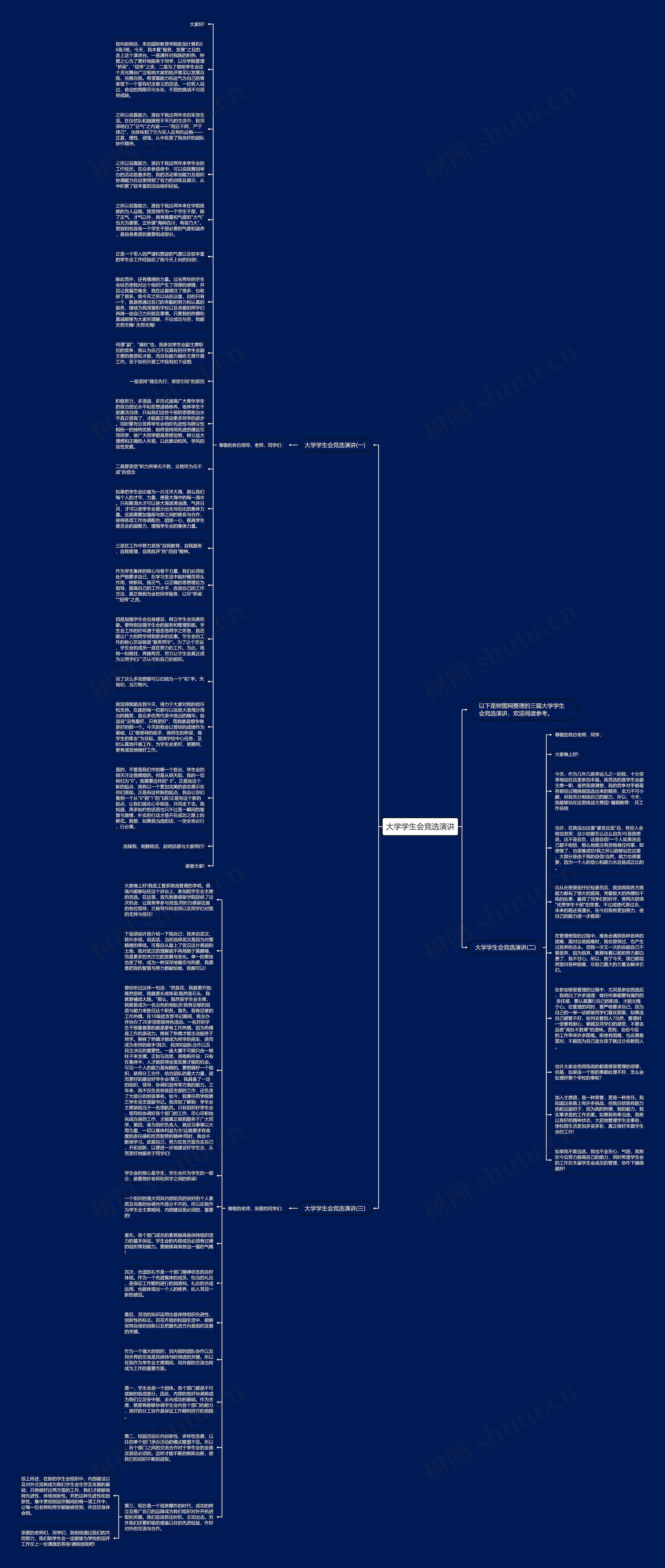 大学学生会竞选演讲思维导图