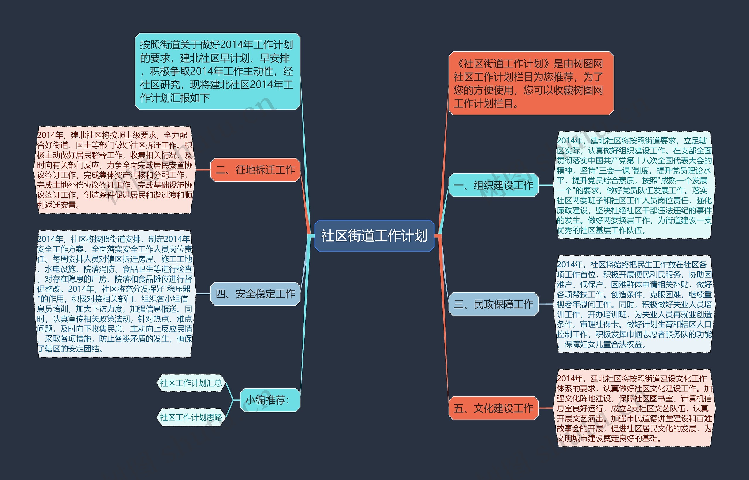 社区街道工作计划思维导图