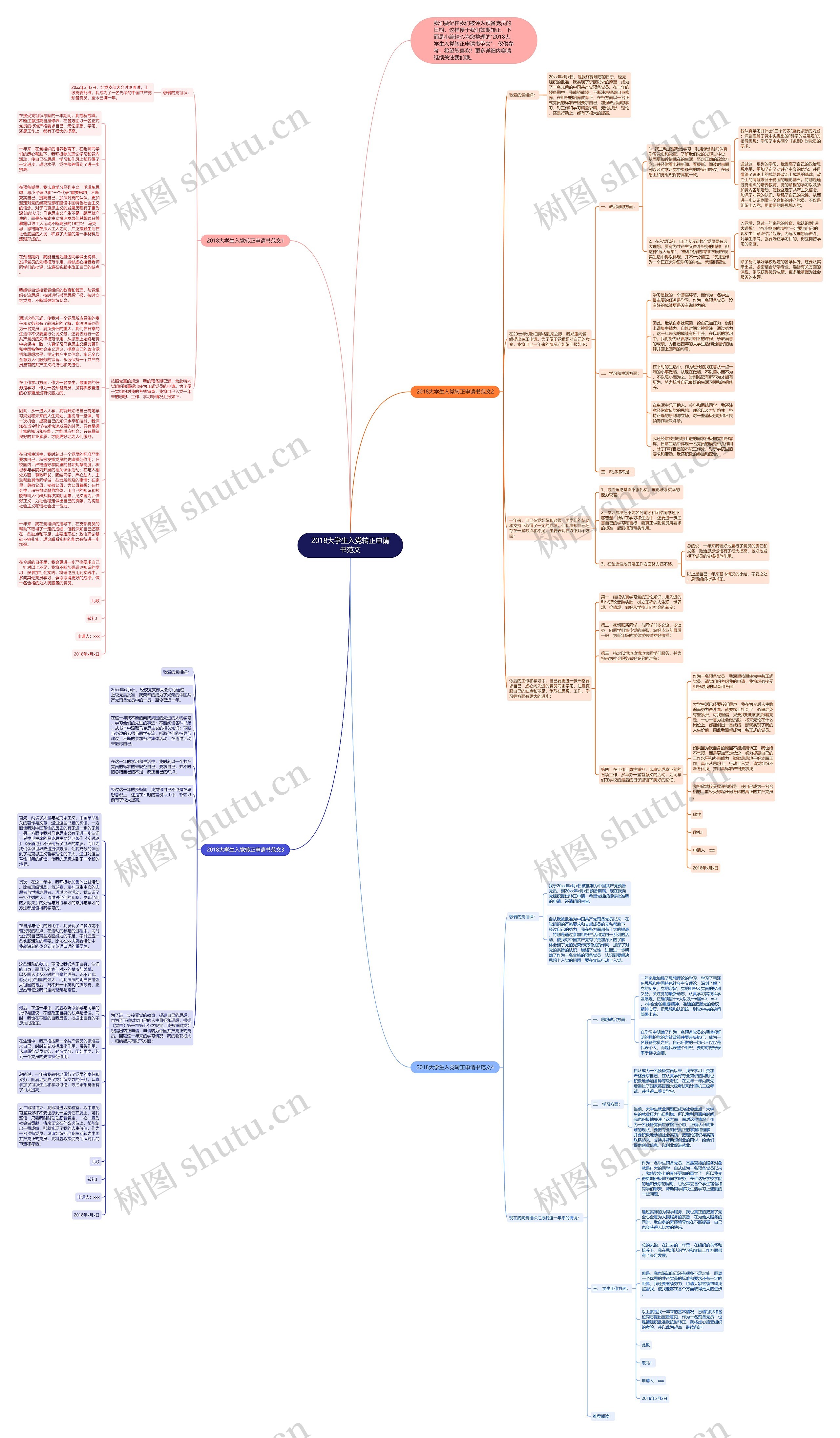 2018大学生入党转正申请书范文思维导图