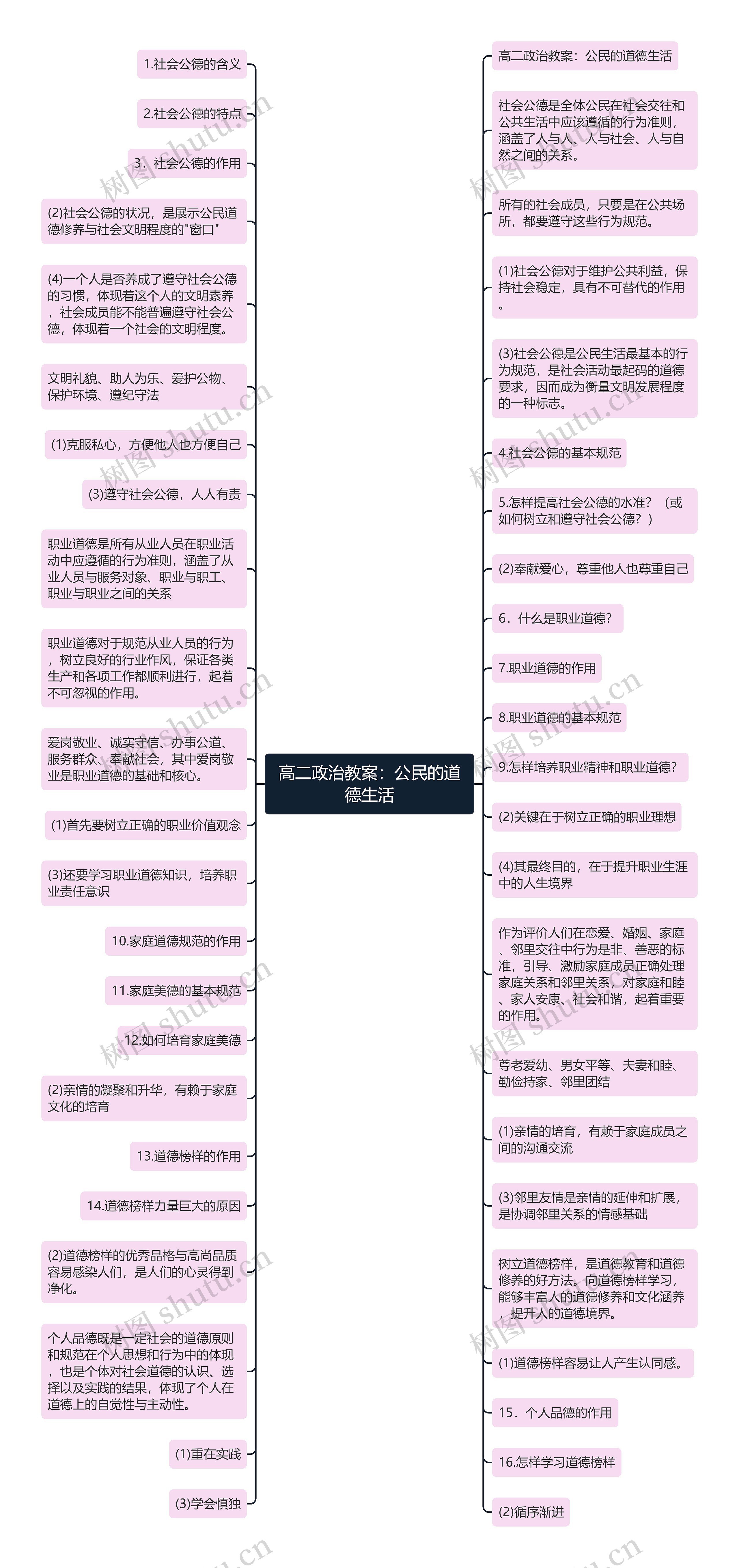 高二政治教案：公民的道德生活