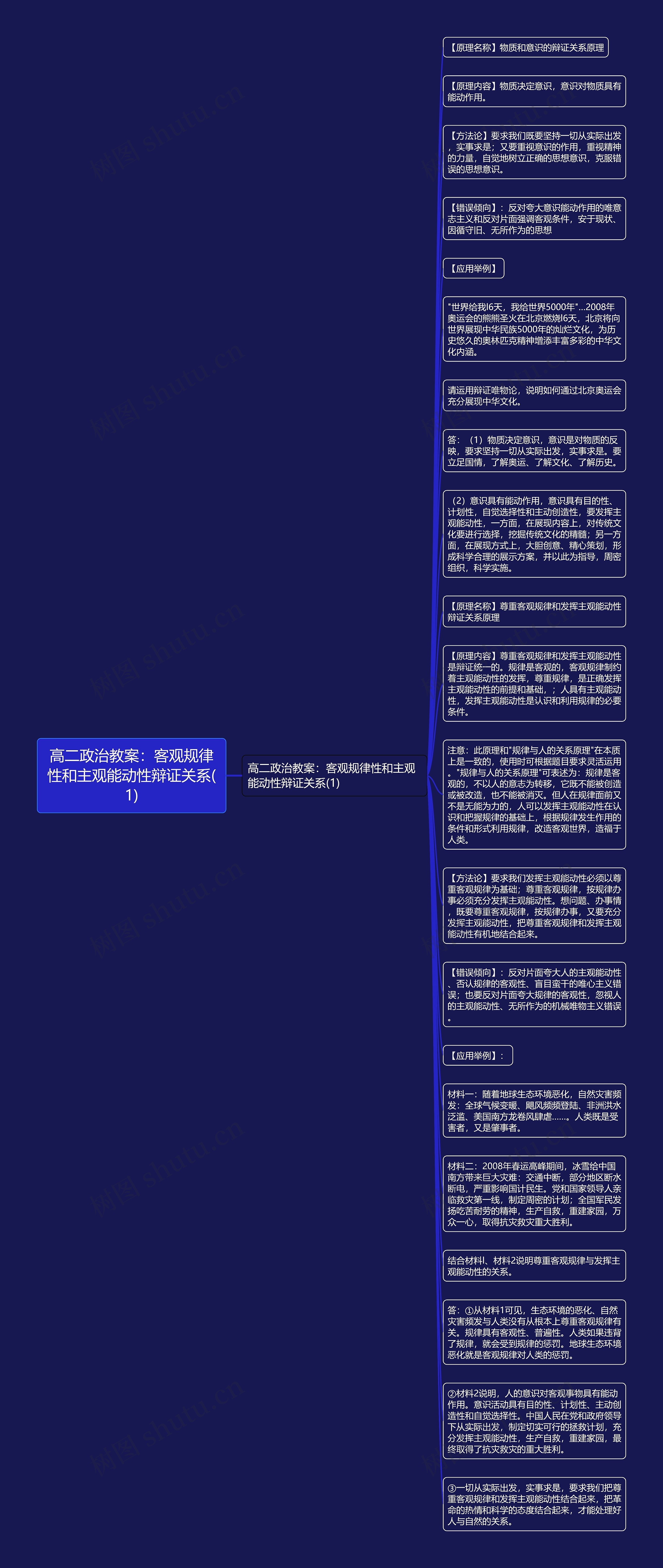 高二政治教案：客观规律性和主观能动性辩证关系(1)
