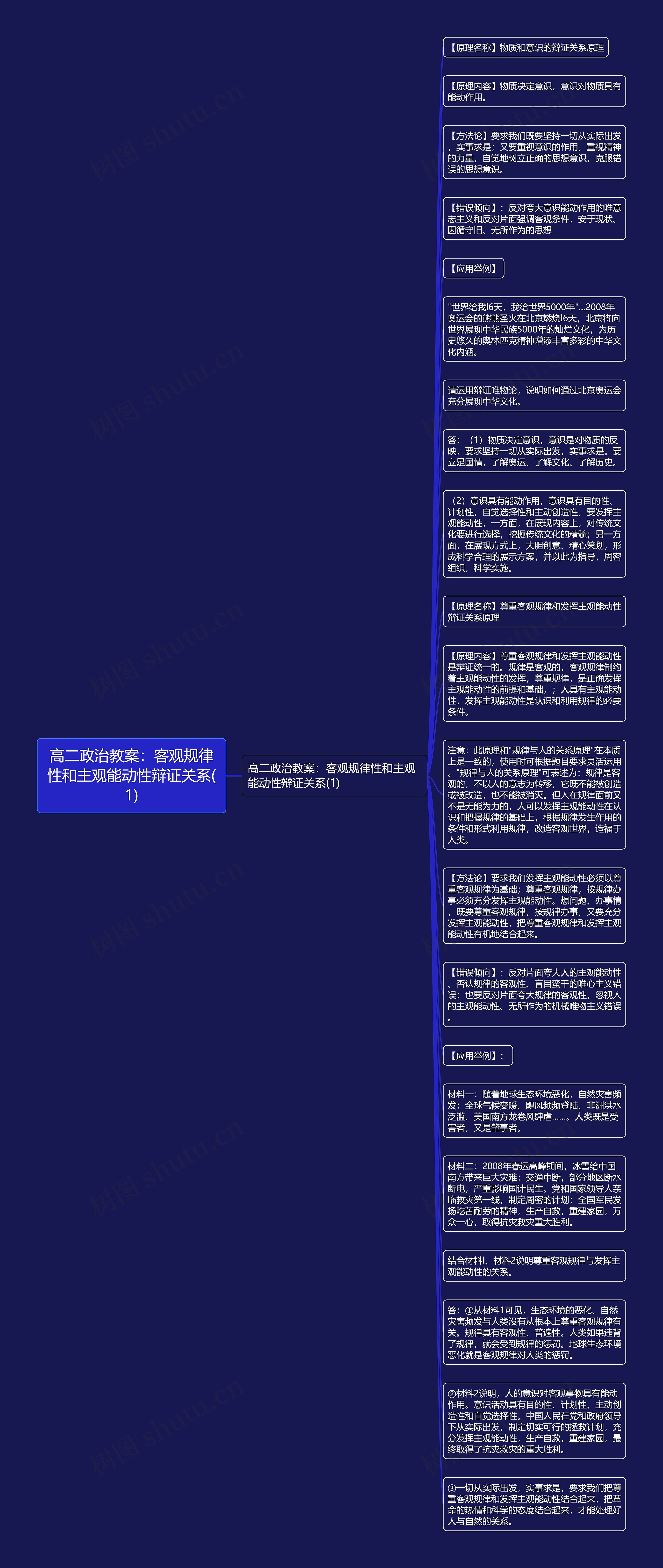 高二政治教案：客观规律性和主观能动性辩证关系(1)思维导图