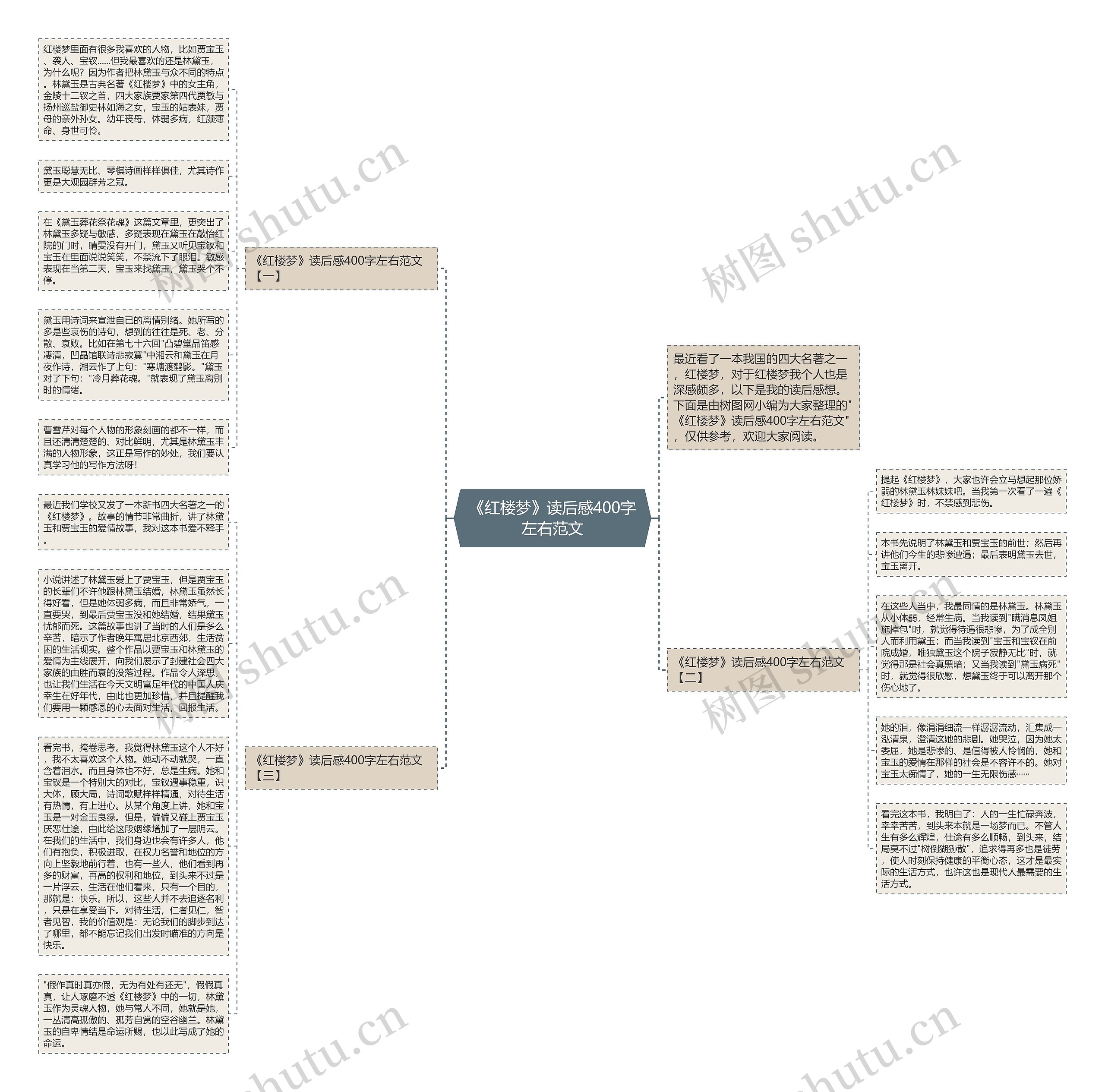 《红楼梦》读后感400字左右范文思维导图