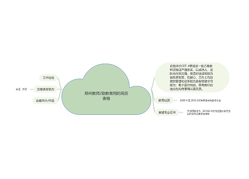 郑州教师/助教常用的简历表格