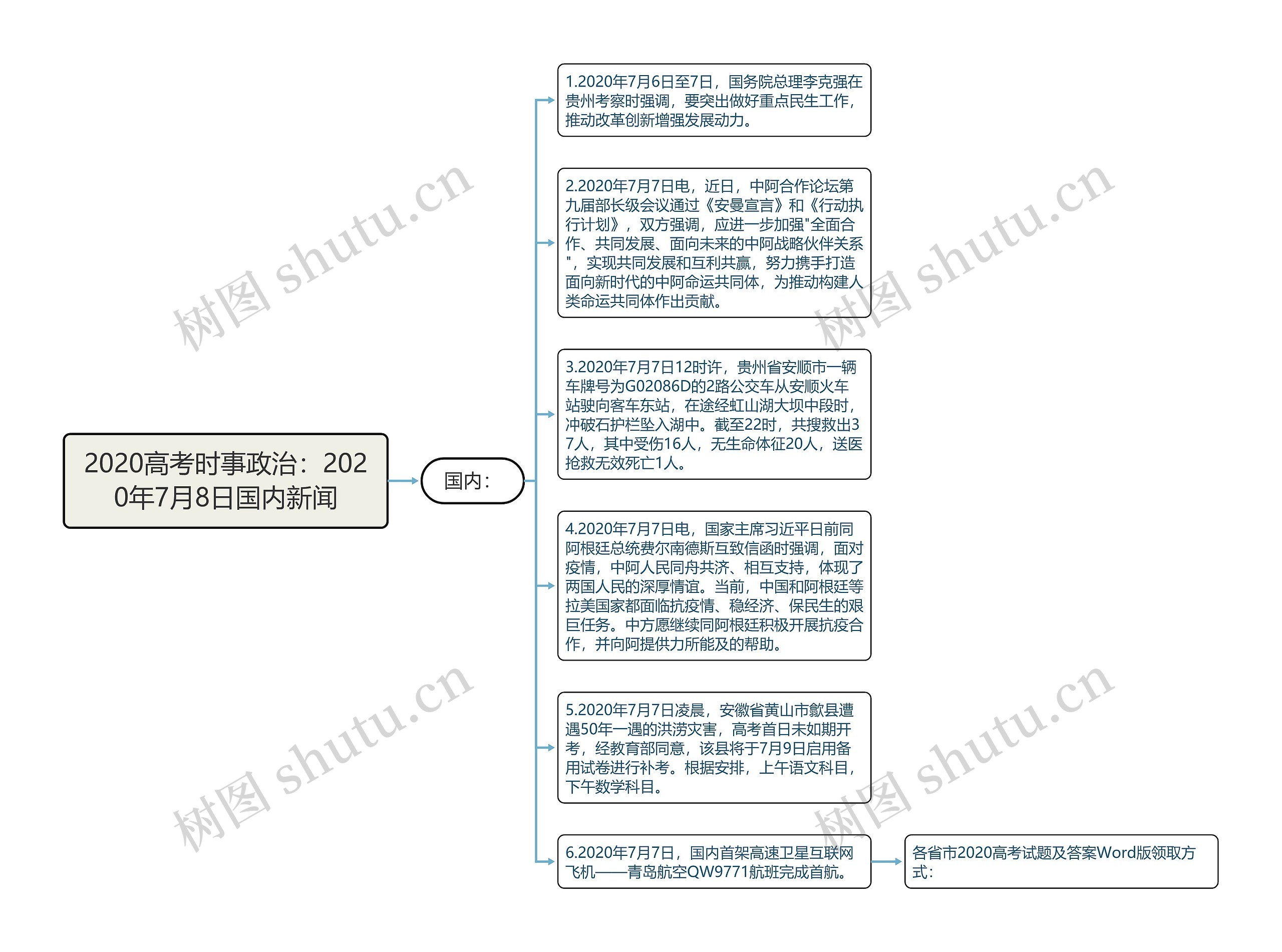 2020高考时事政治：2020年7月8日国内新闻