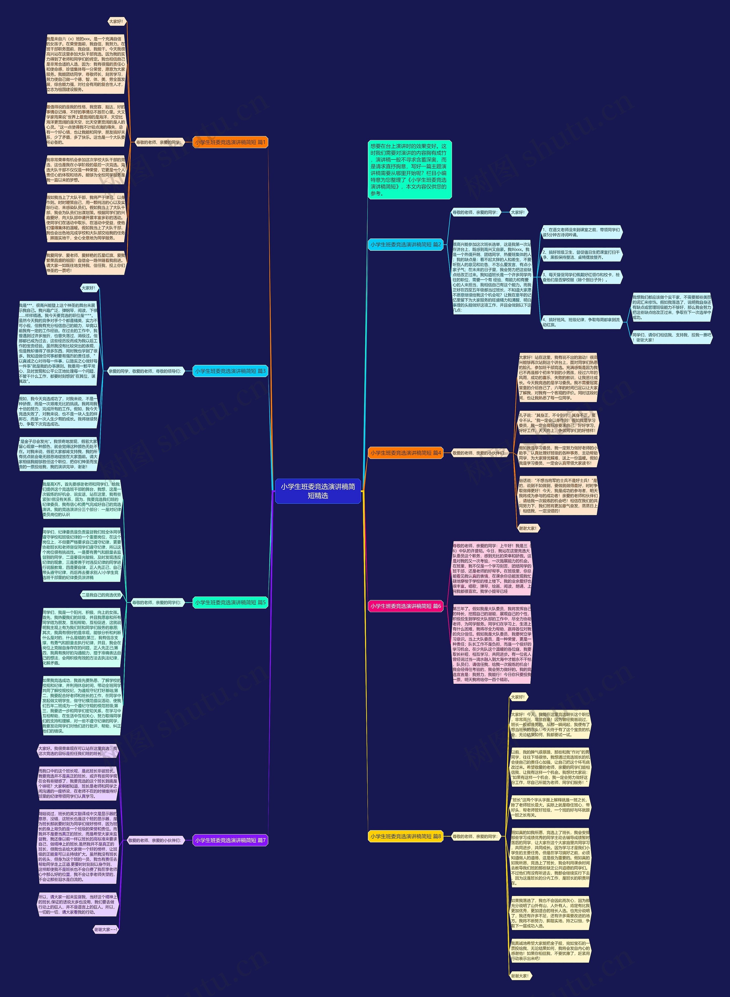 小学生班委竞选演讲稿简短精选思维导图高清图 小学生班委竞选演讲稿简短精选思维导图