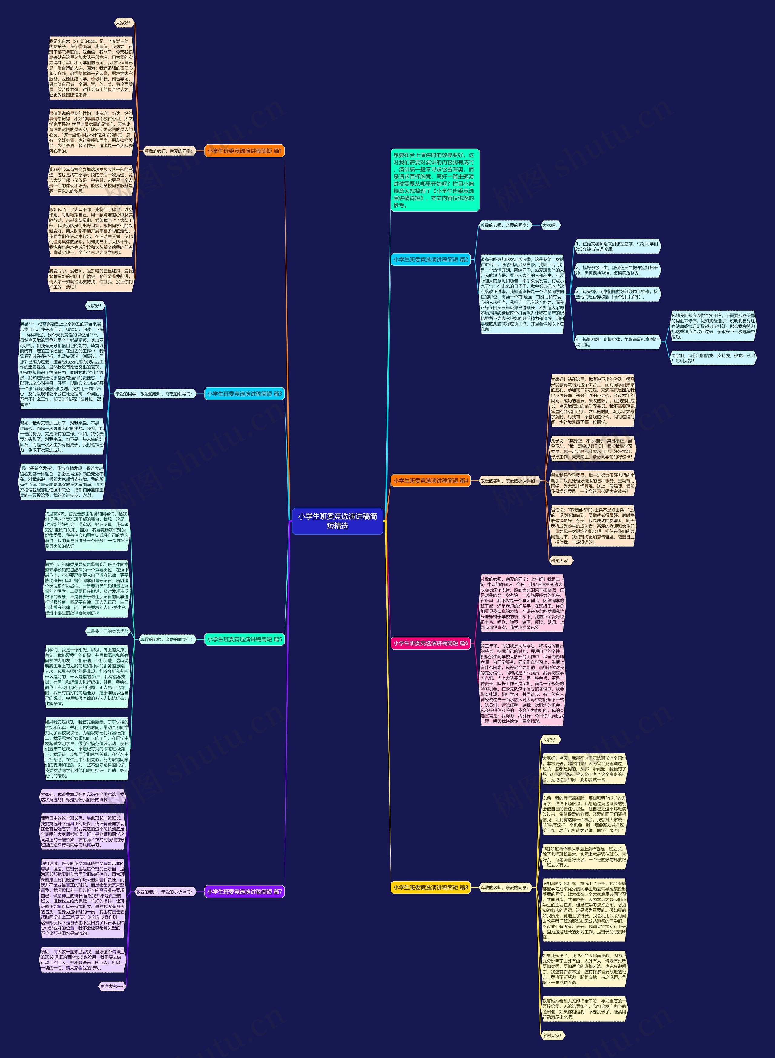 小学生班委竞选演讲稿简短精选思维导图