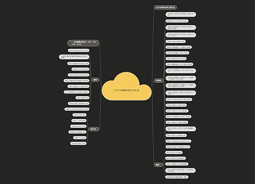2015年高考化学公式汇总