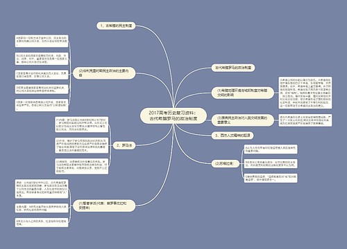 2017高考历史复习资料：古代希腊罗马的政治制度
