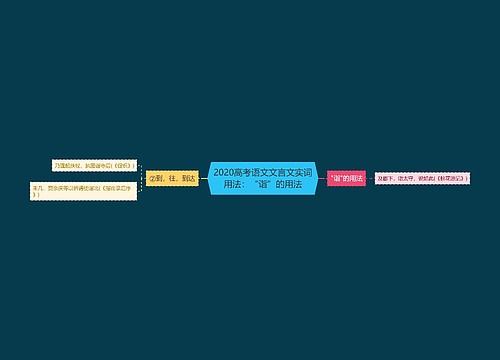 2020高考语文文言文实词用法：“诣”的用法