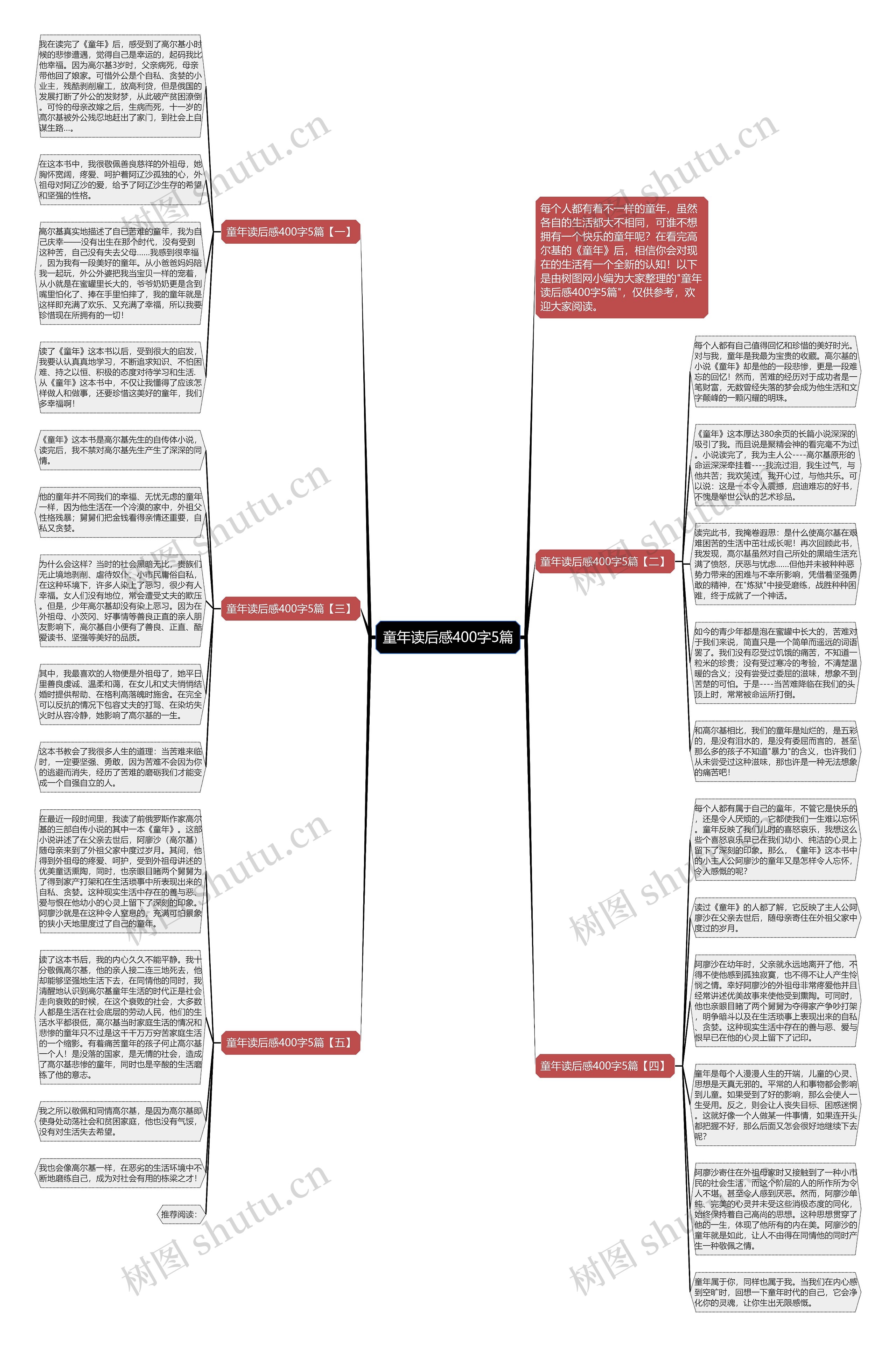 童年读后感400字5篇思维导图