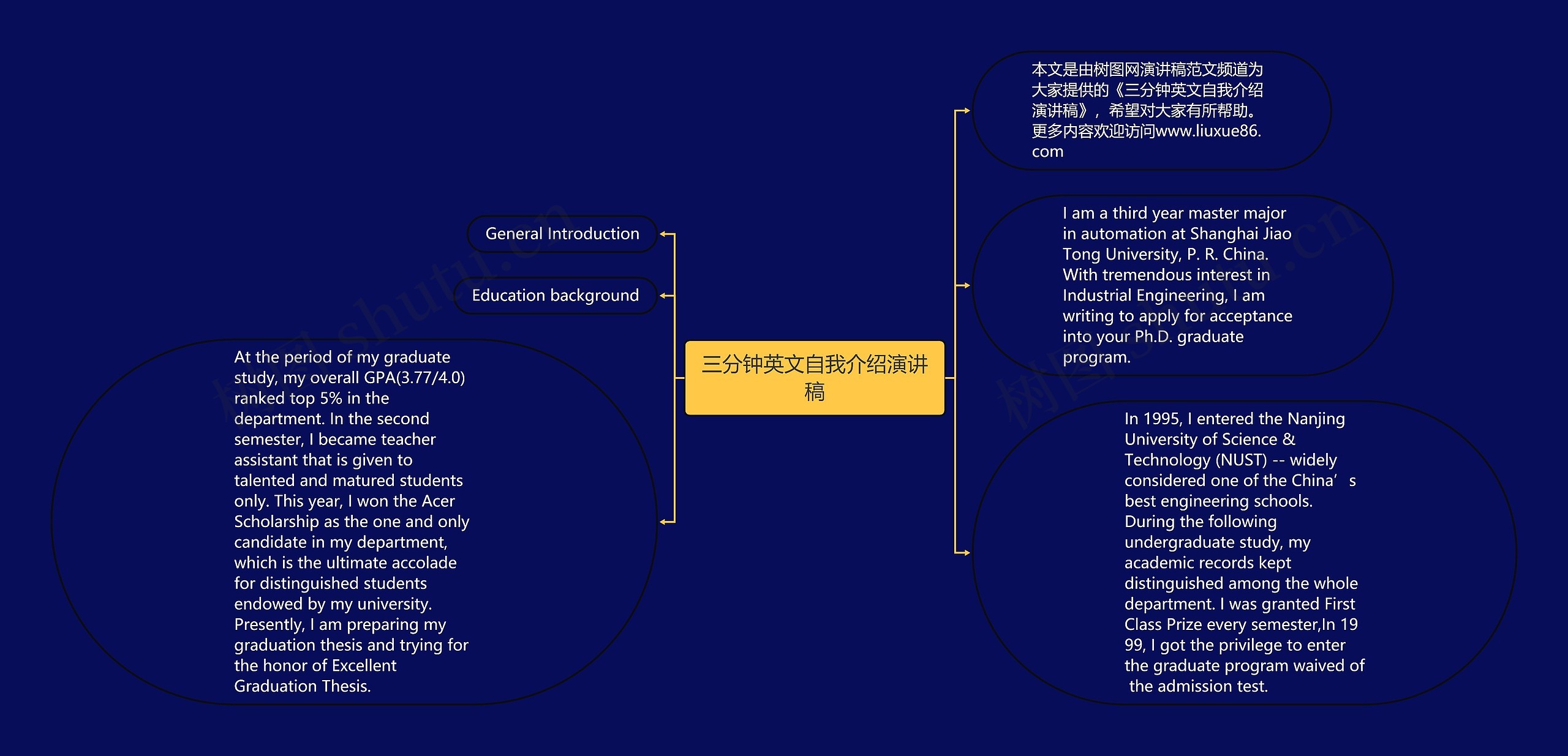 三分钟英文自我介绍演讲稿思维导图