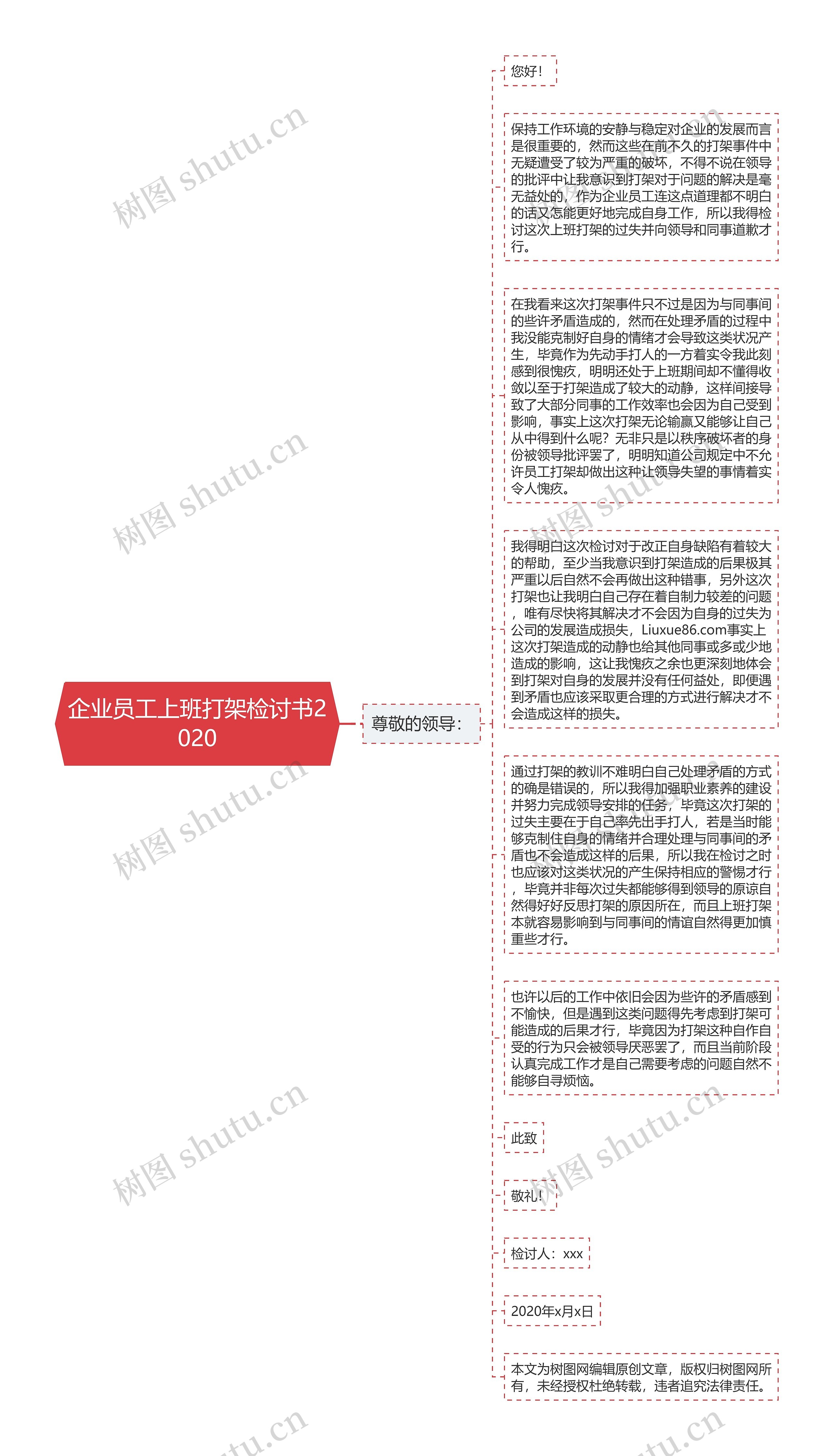 企业员工上班打架检讨书2020思维导图