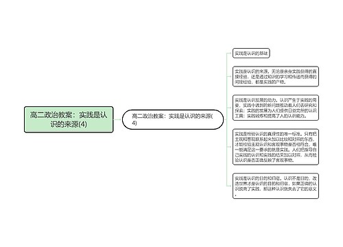 高二政治教案：实践是认识的来源(4)