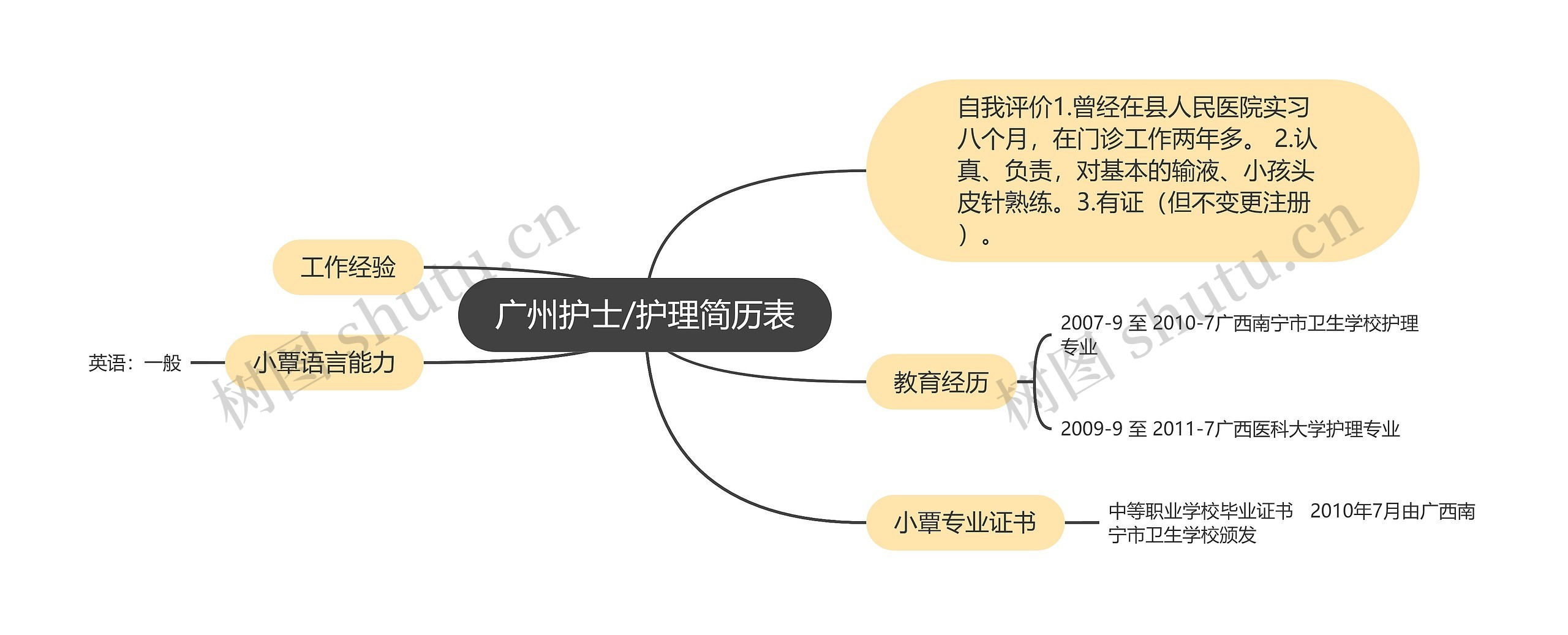 广州护士/护理简历表