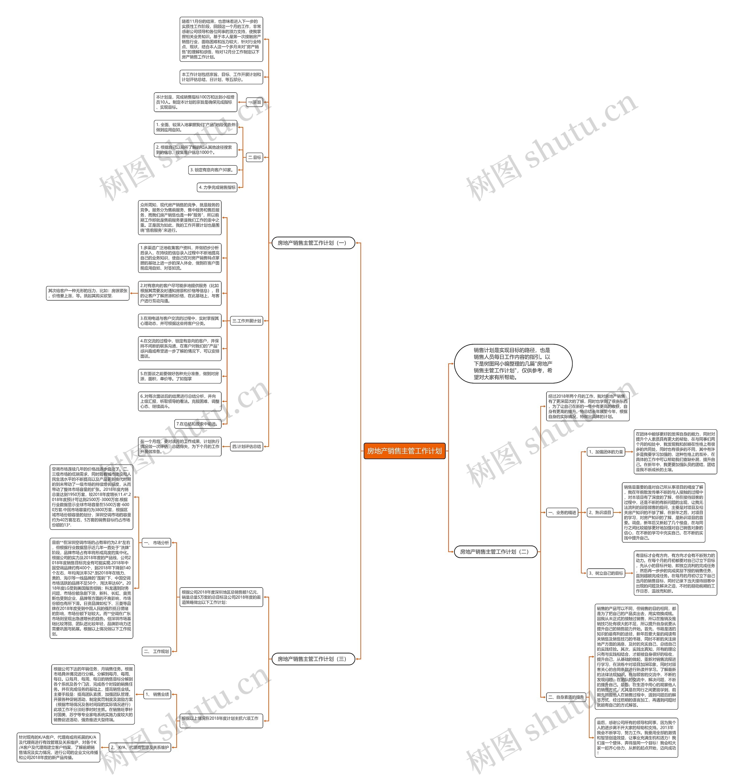 房地产销售主管工作计划思维导图