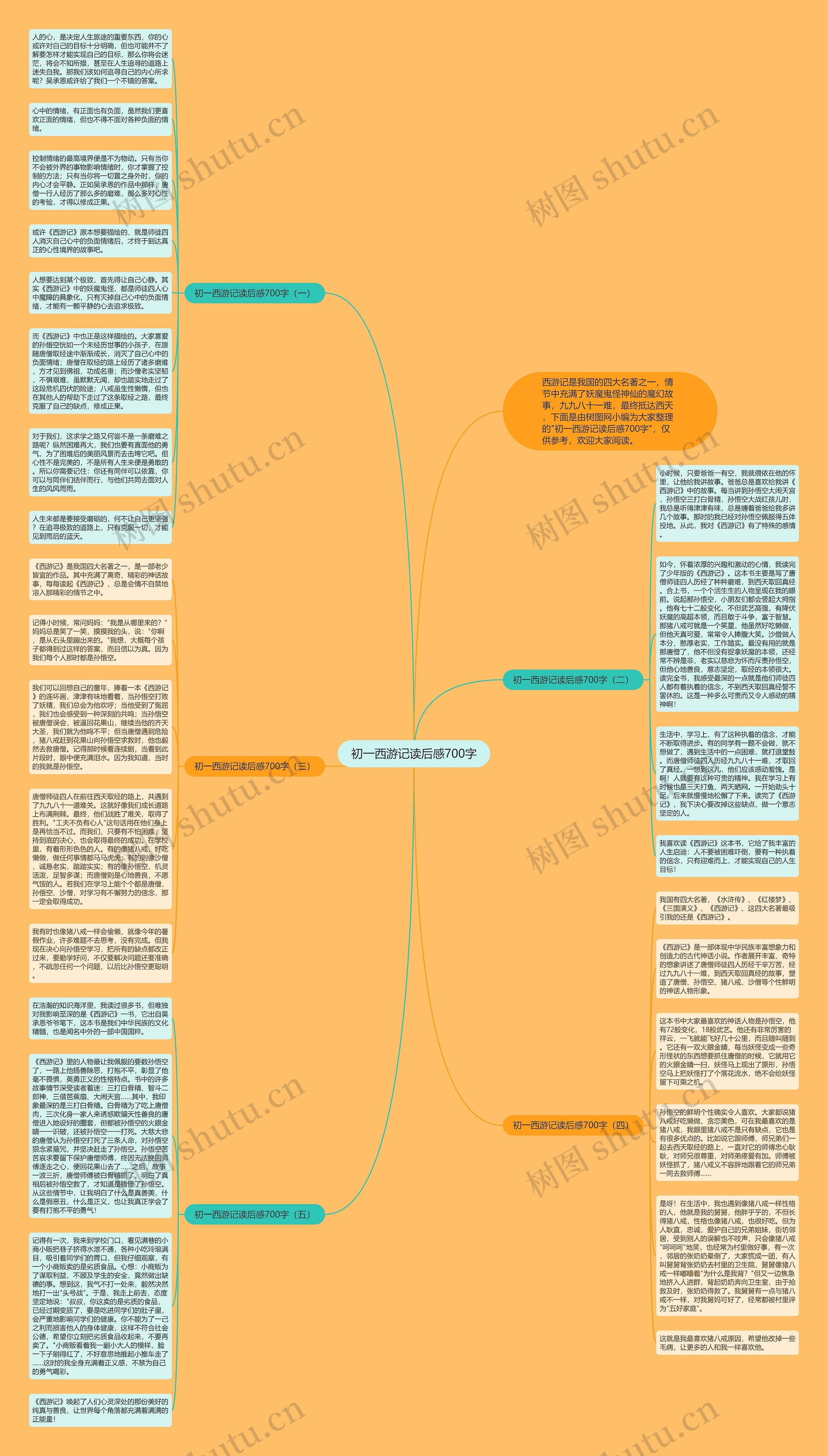 初一西游记读后感700字思维导图