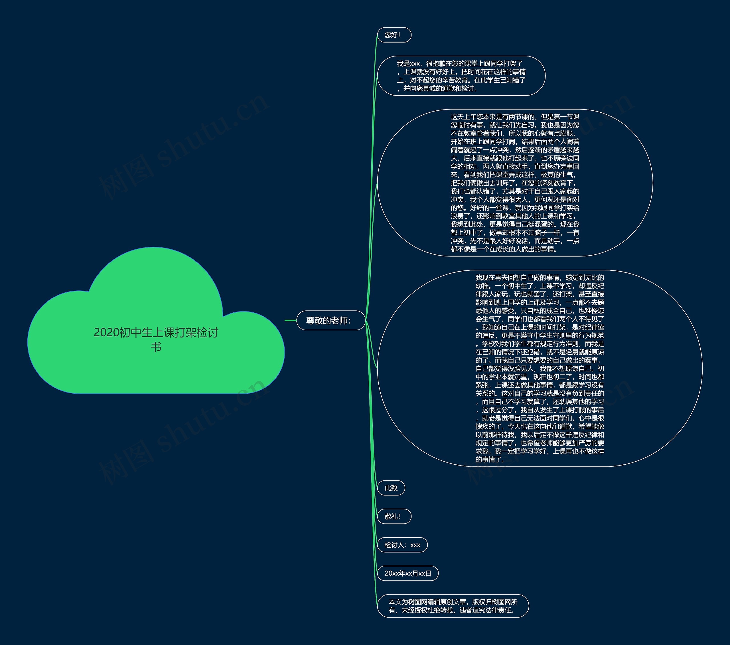2020初中生上课打架检讨书思维导图