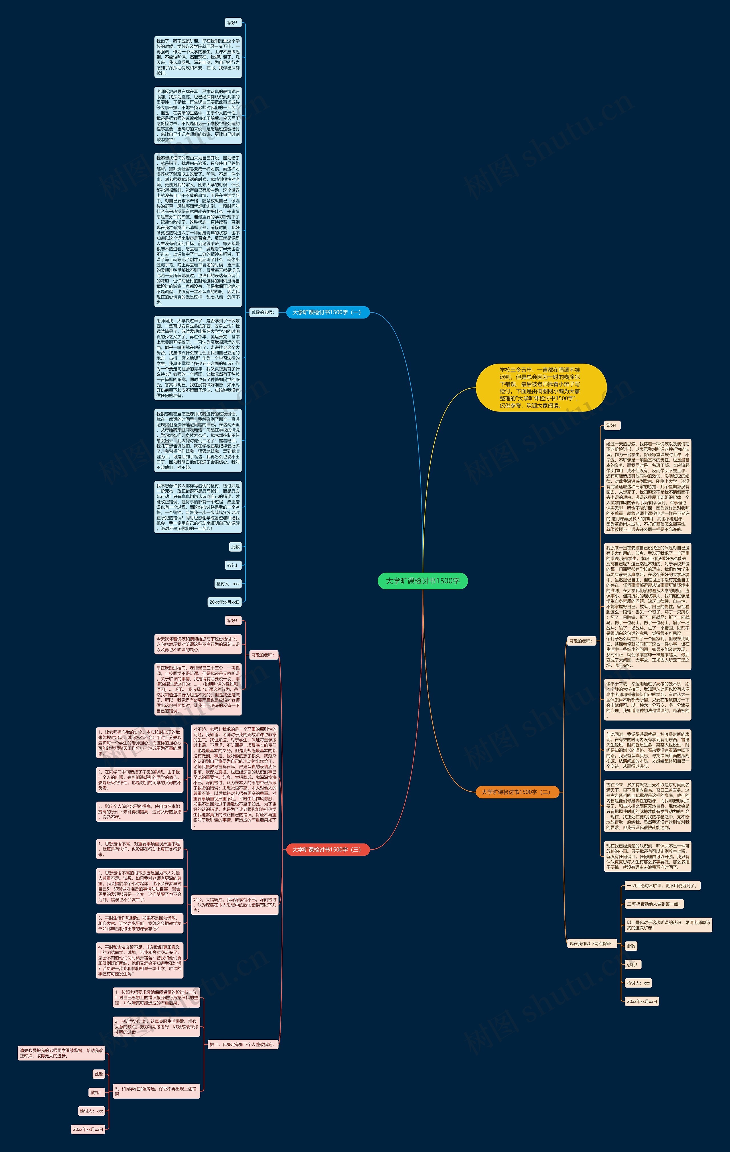 大学旷课检讨书1500字思维导图