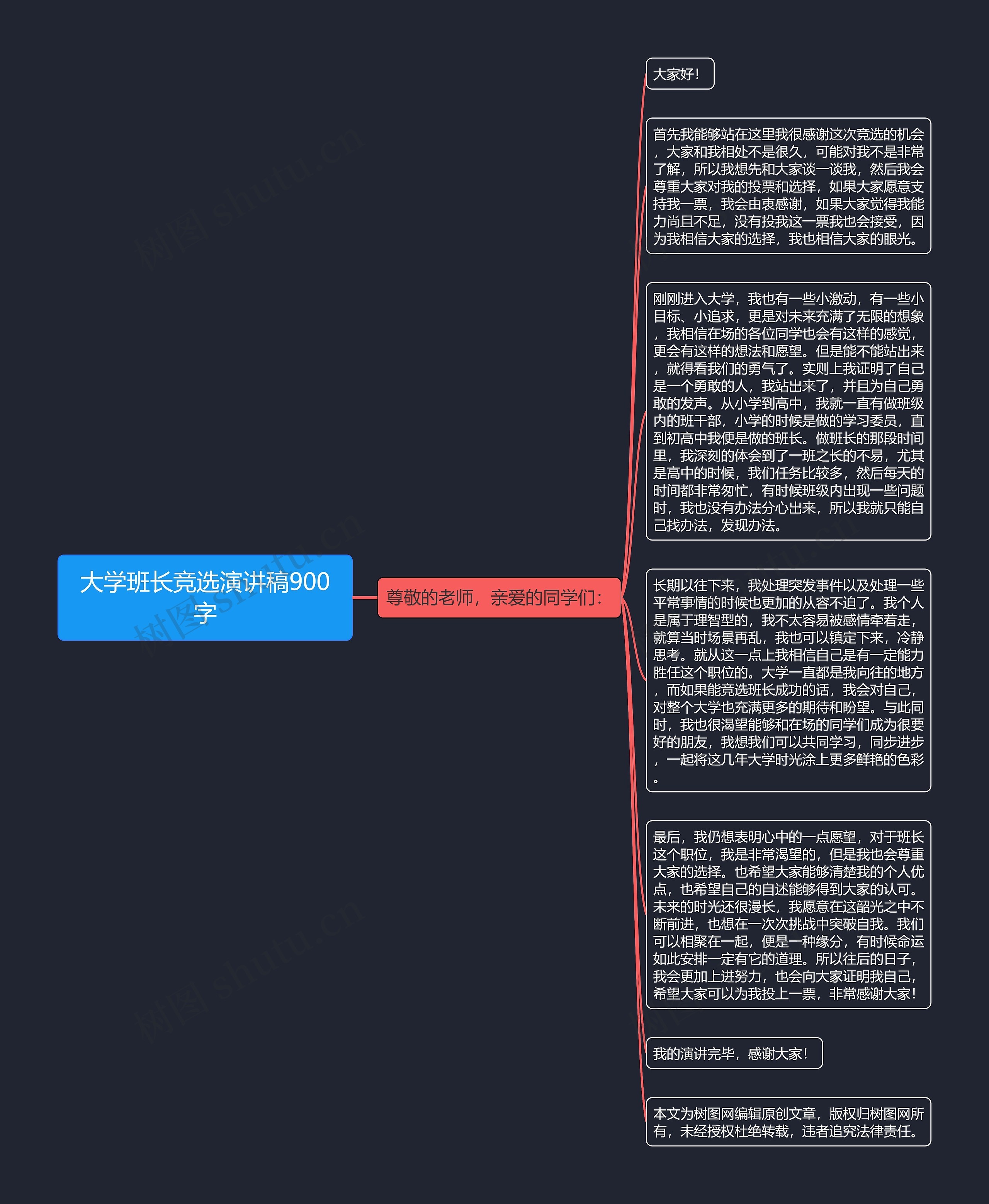 大学班长竞选演讲稿900字思维导图