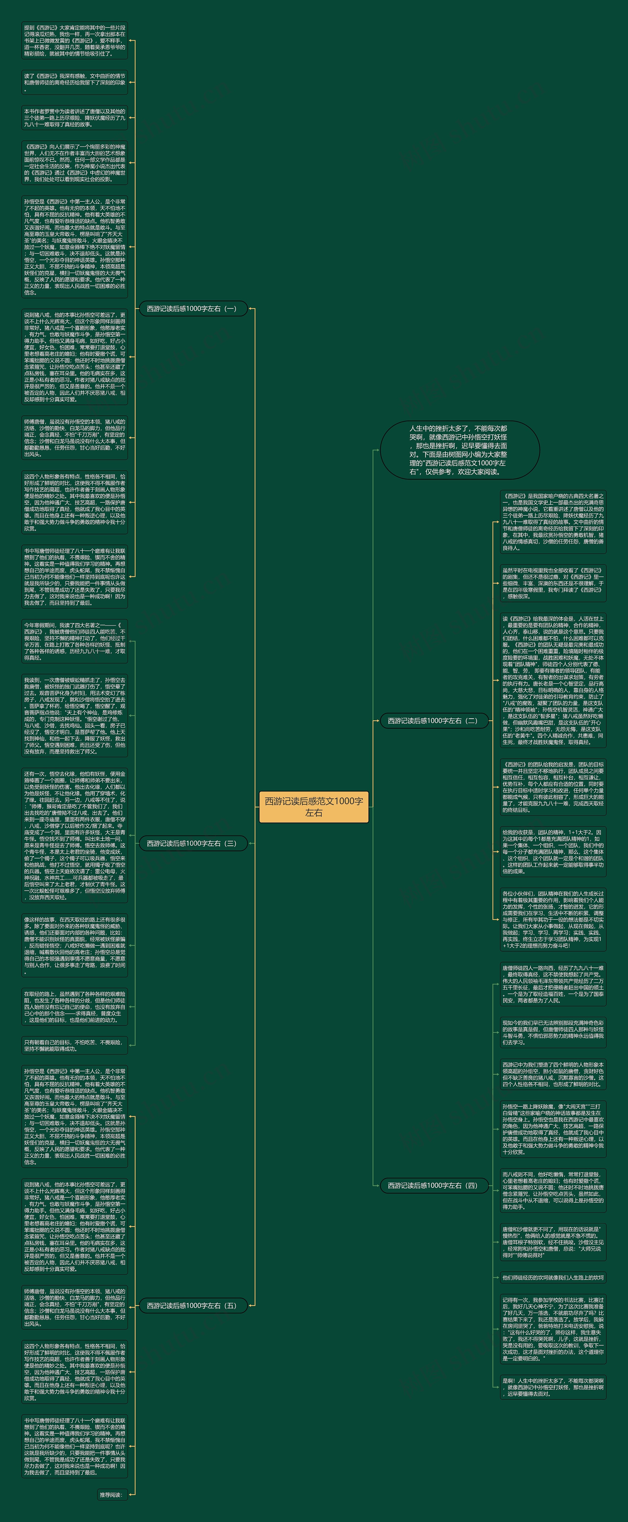 西游记读后感范文1000字左右思维导图