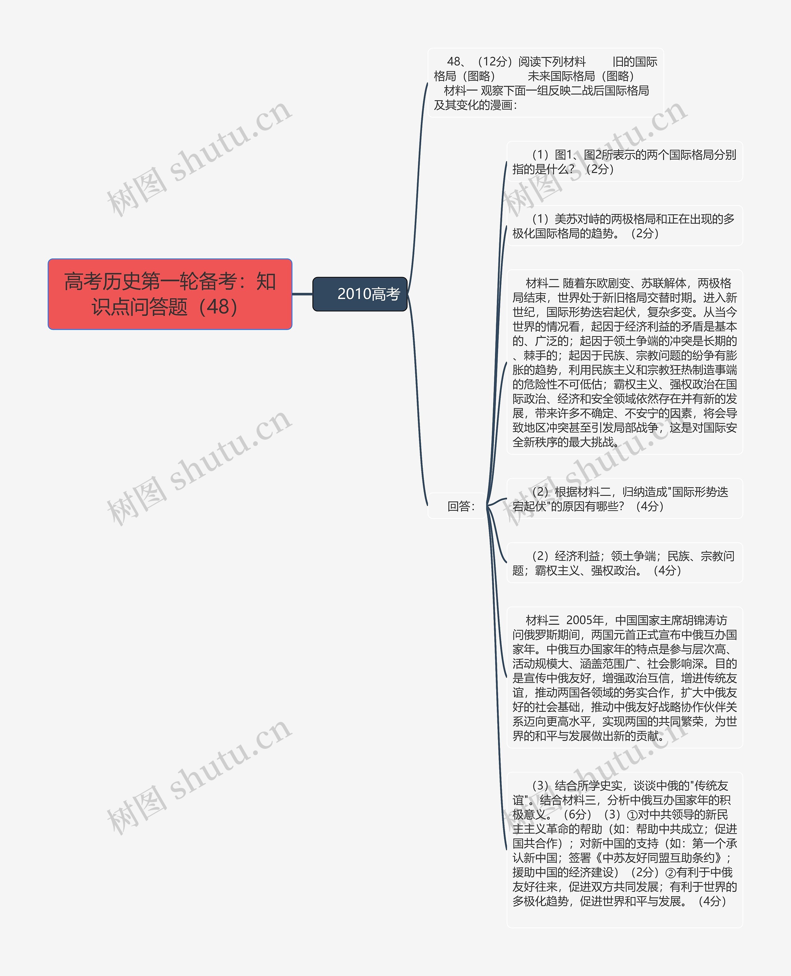 高考历史第一轮备考：知识点问答题（48）