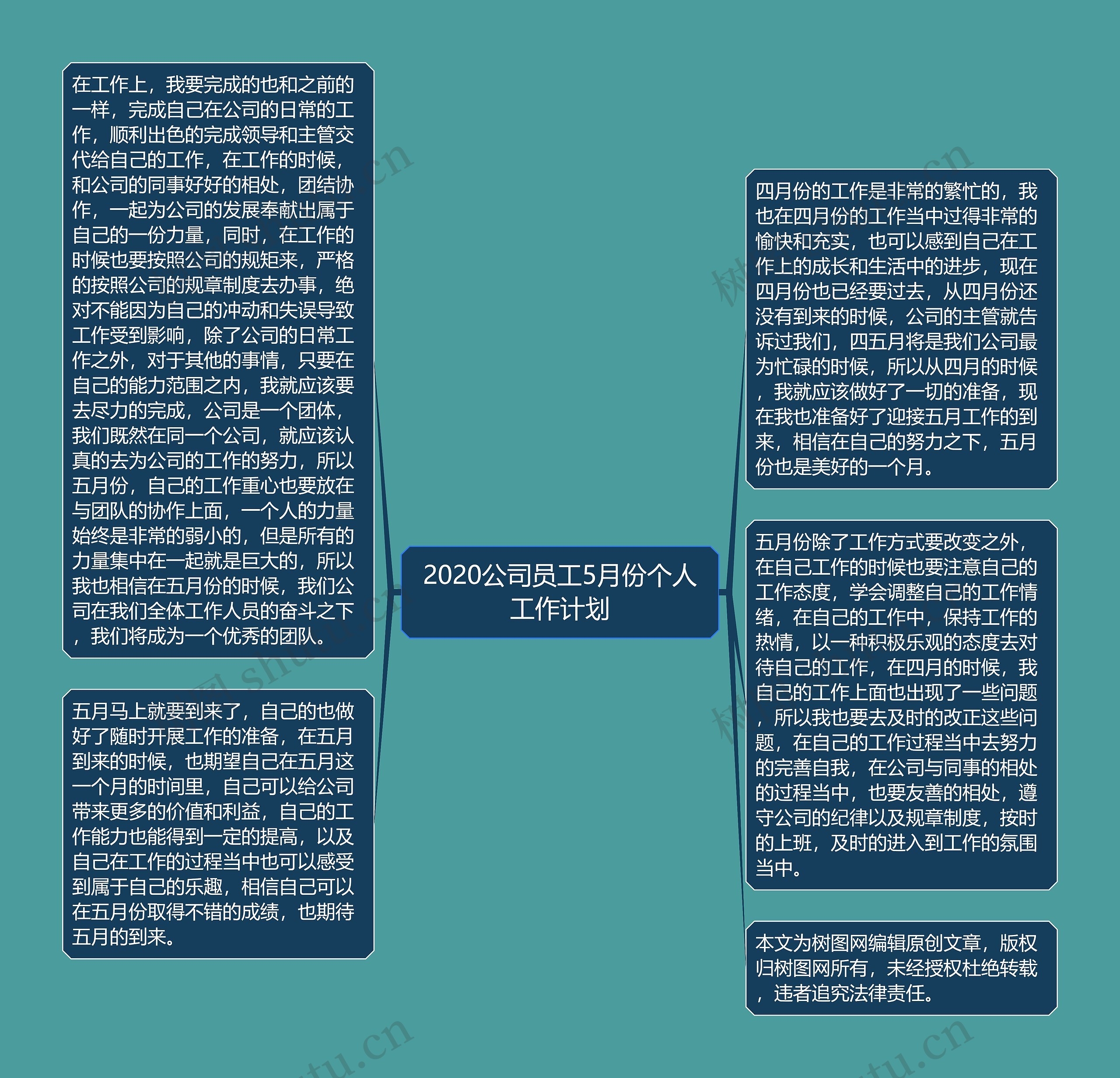 2020公司员工5月份个人工作计划
