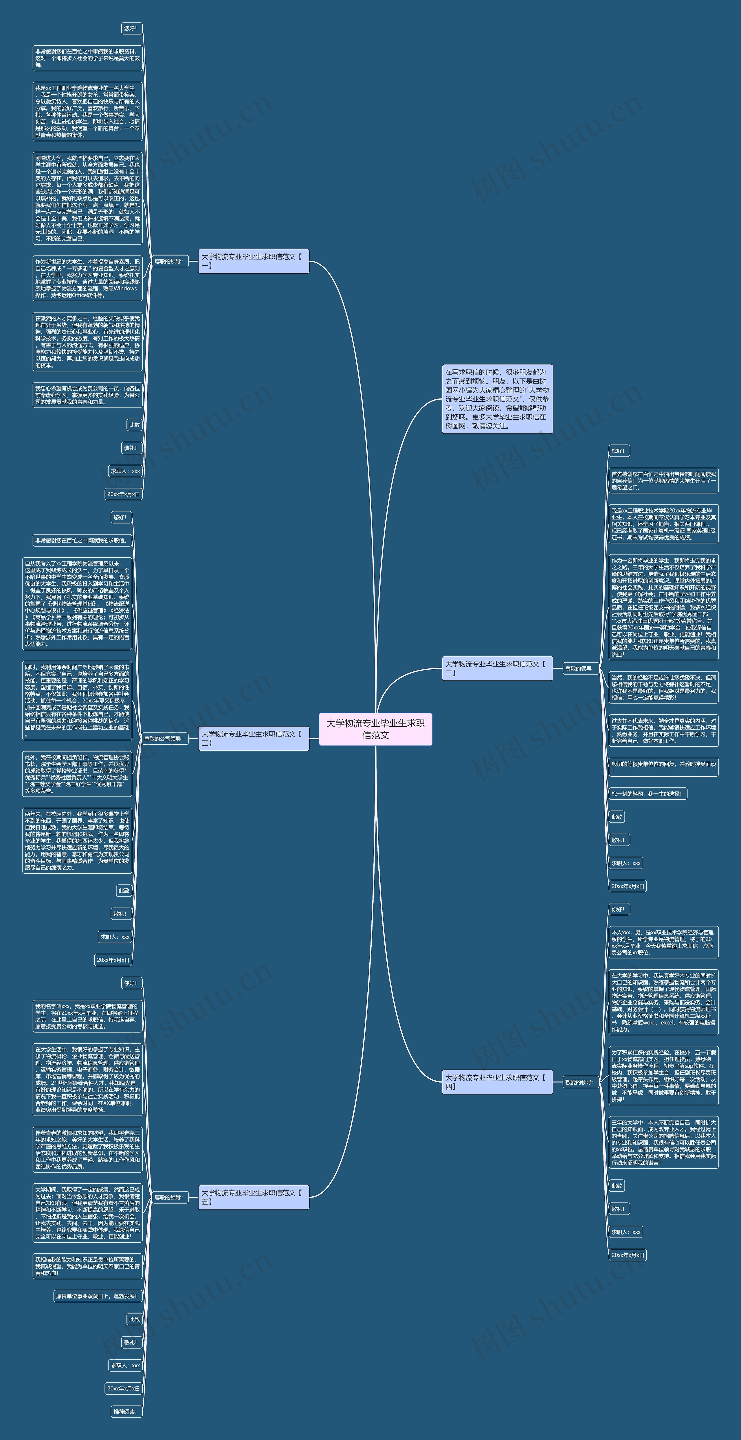 大学物流专业毕业生求职信范文思维导图