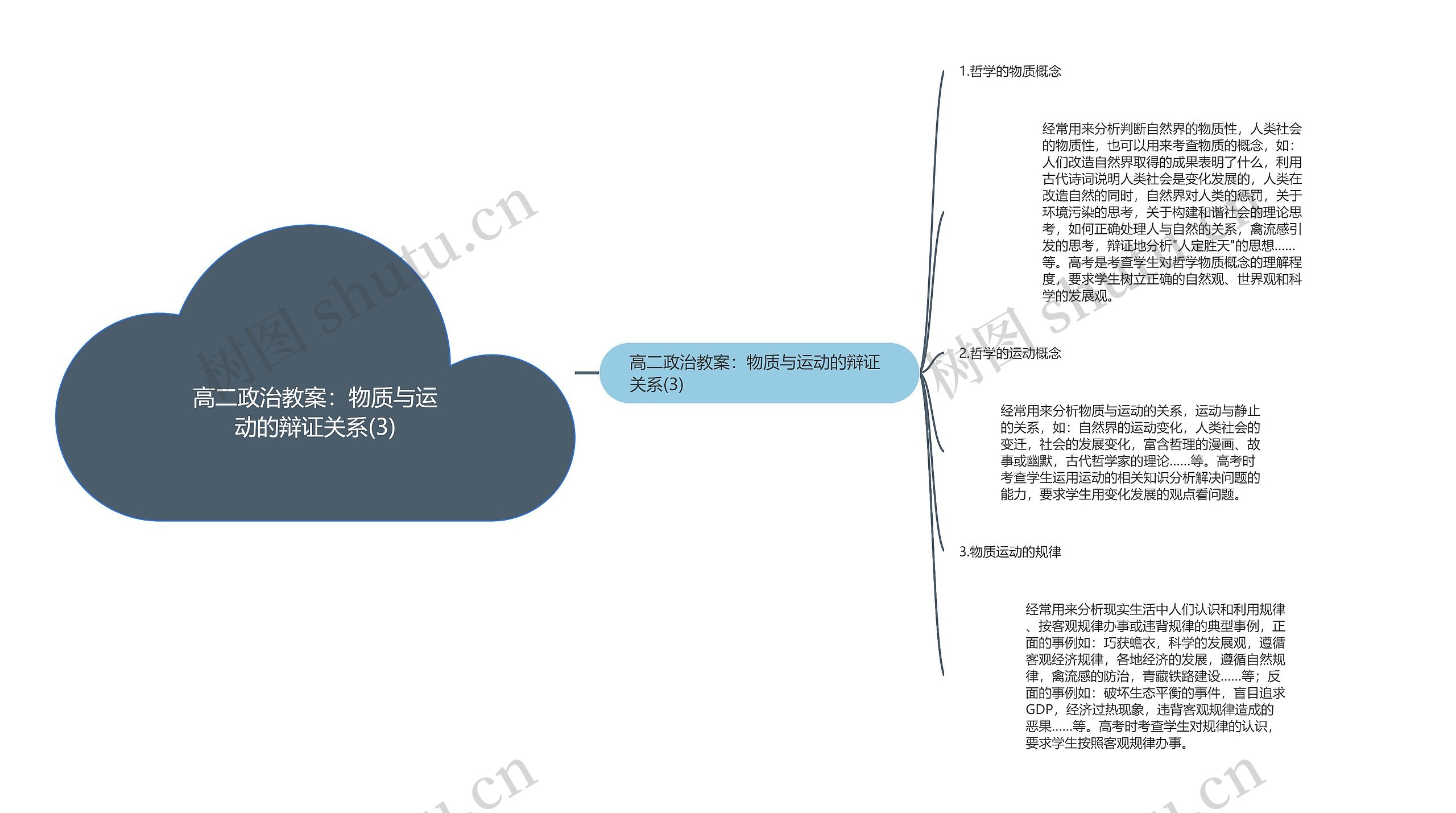 高二政治教案：物质与运动的辩证关系(3)思维导图