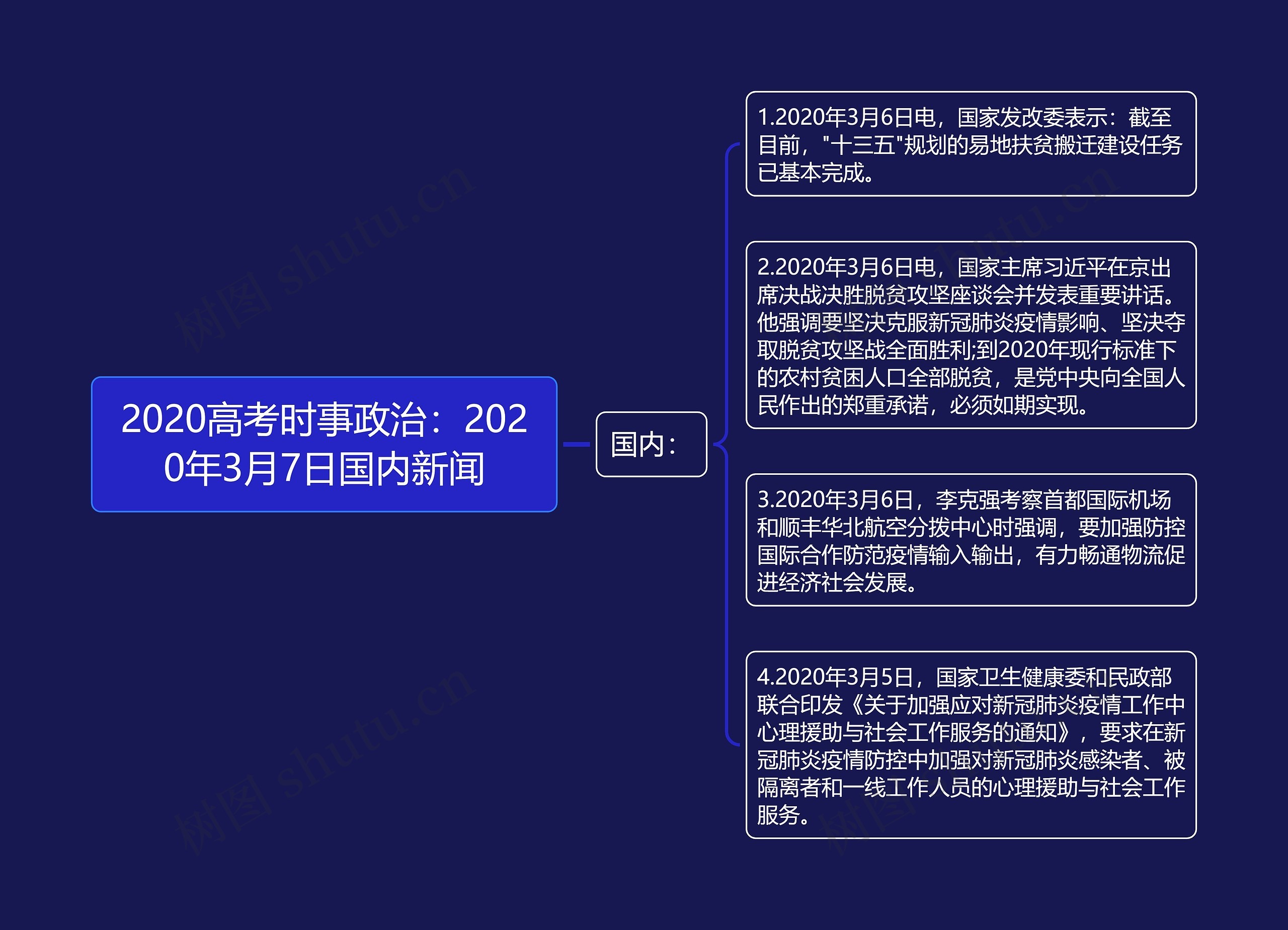 2020高考时事政治：2020年3月7日国内新闻思维导图